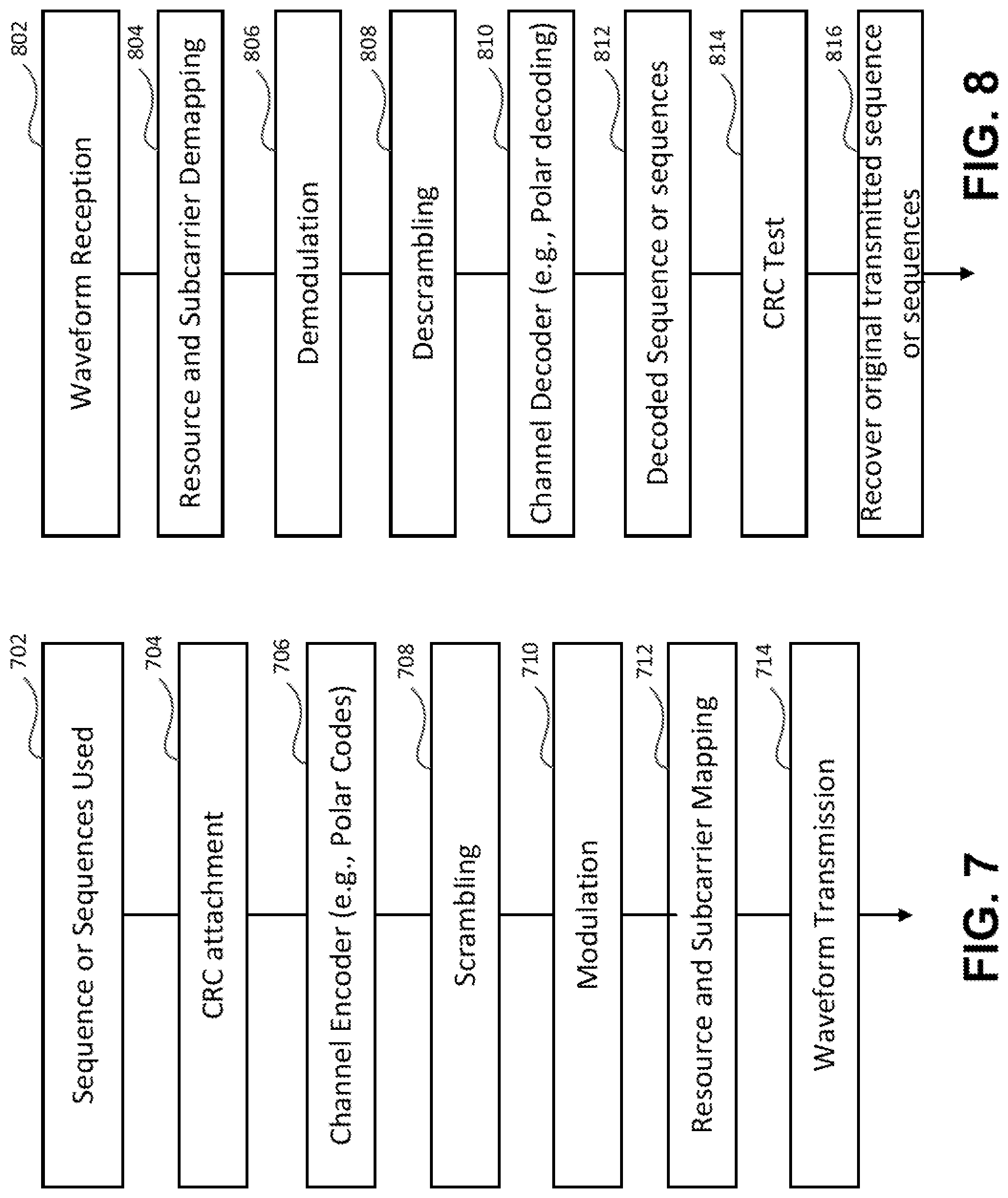 Patent US11777648 Figure 8 – Error check-based synchronization and broadcast channel