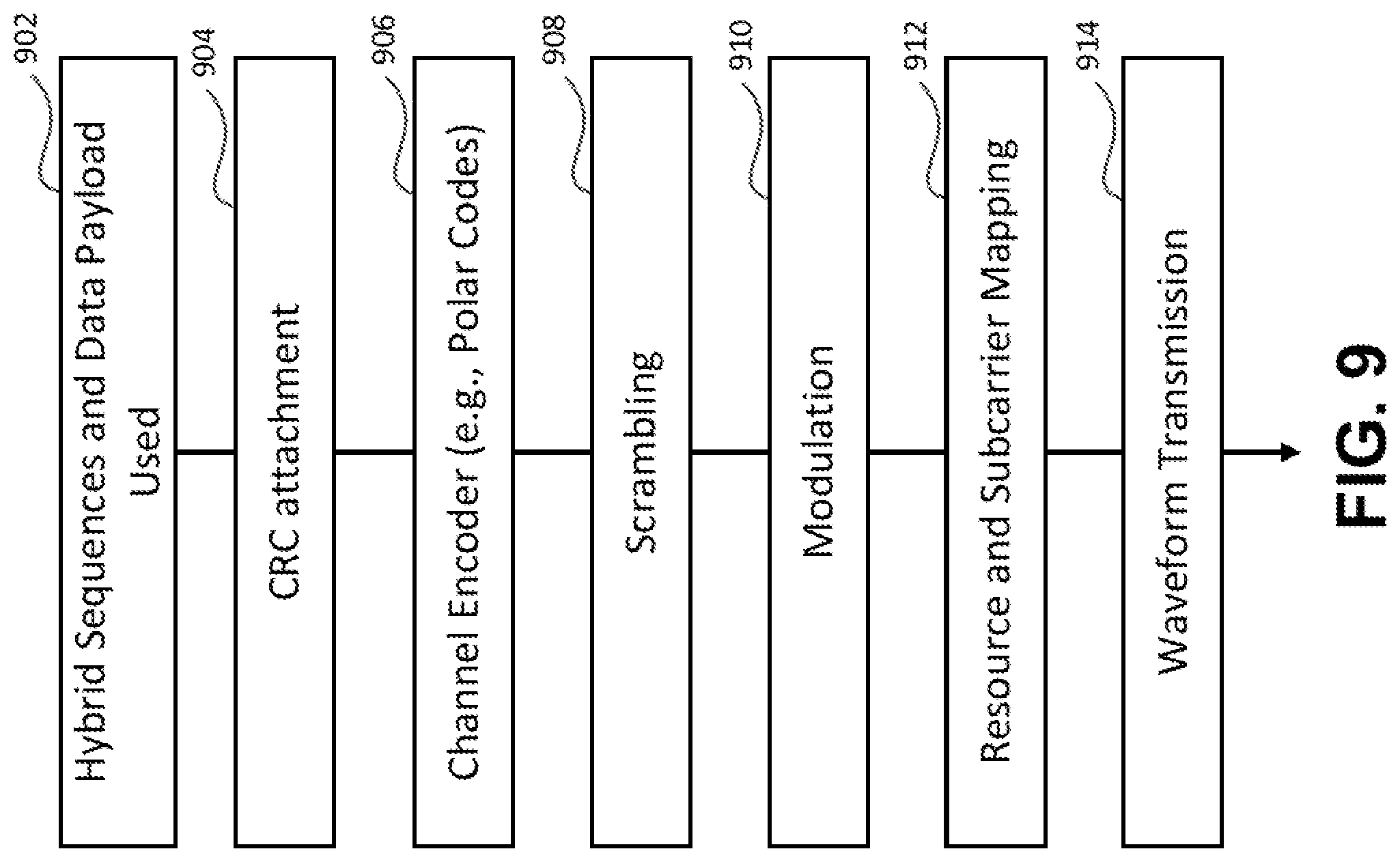Patent US11777648 Figure 9 – Error check-based synchronization and broadcast channel