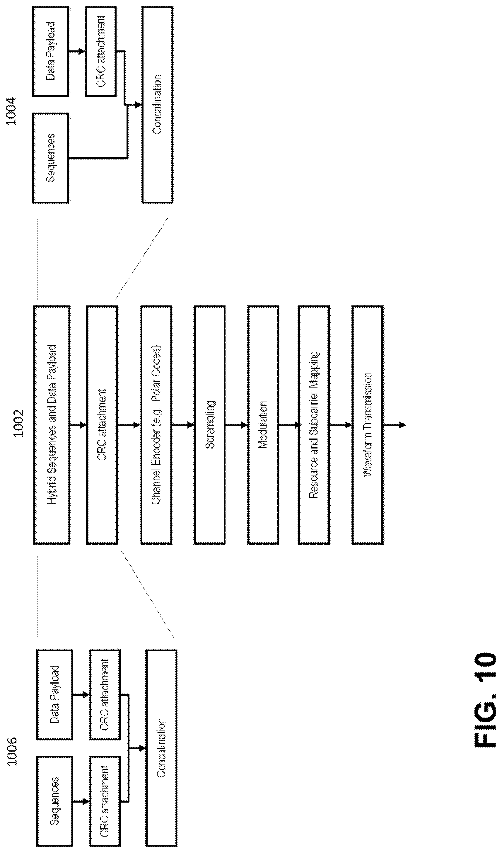 Patent US11777648 Figure 10 – Error check-based synchronization and broadcast channel