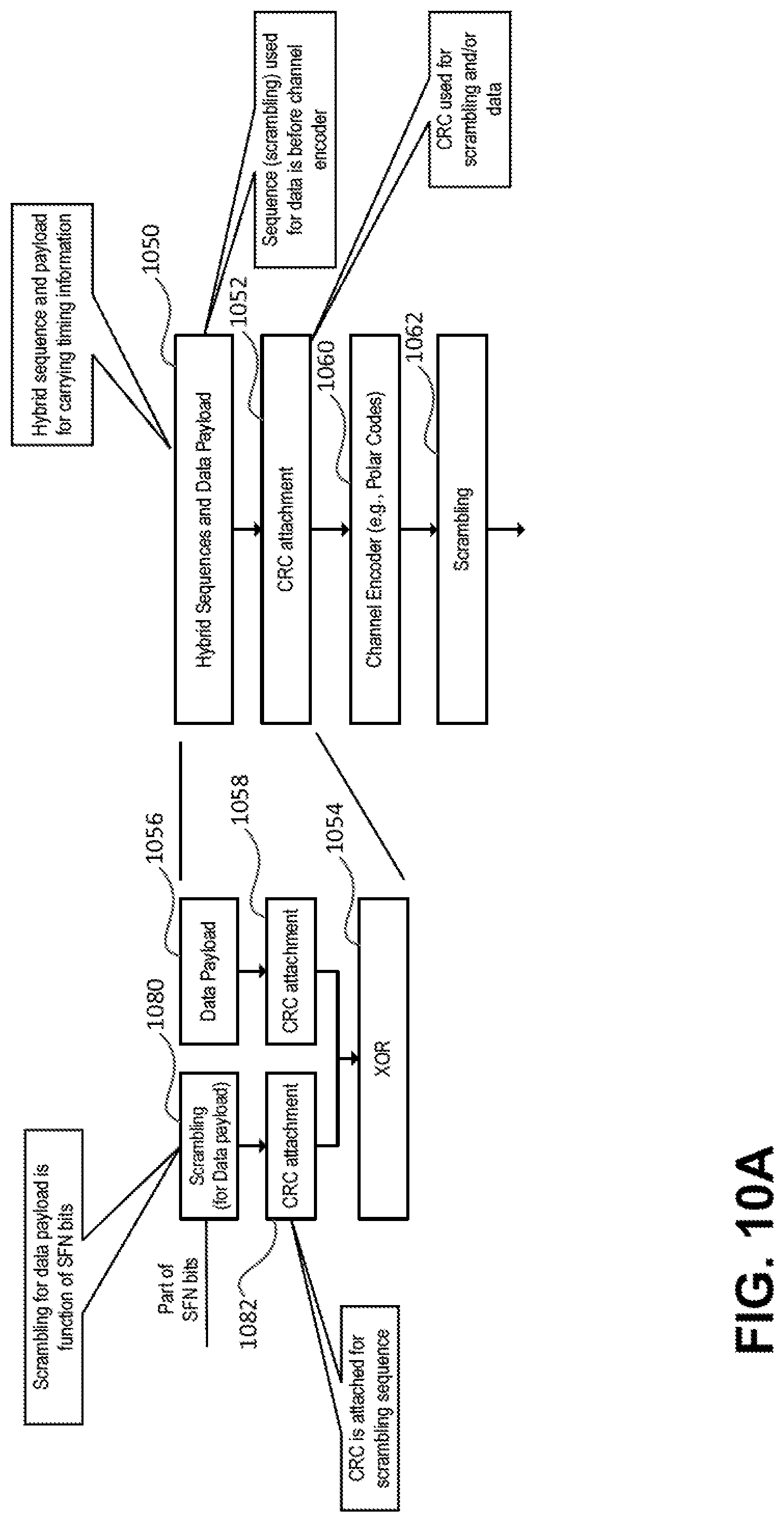 Patent US11777648 Figure 11 – Error check-based synchronization and broadcast channel