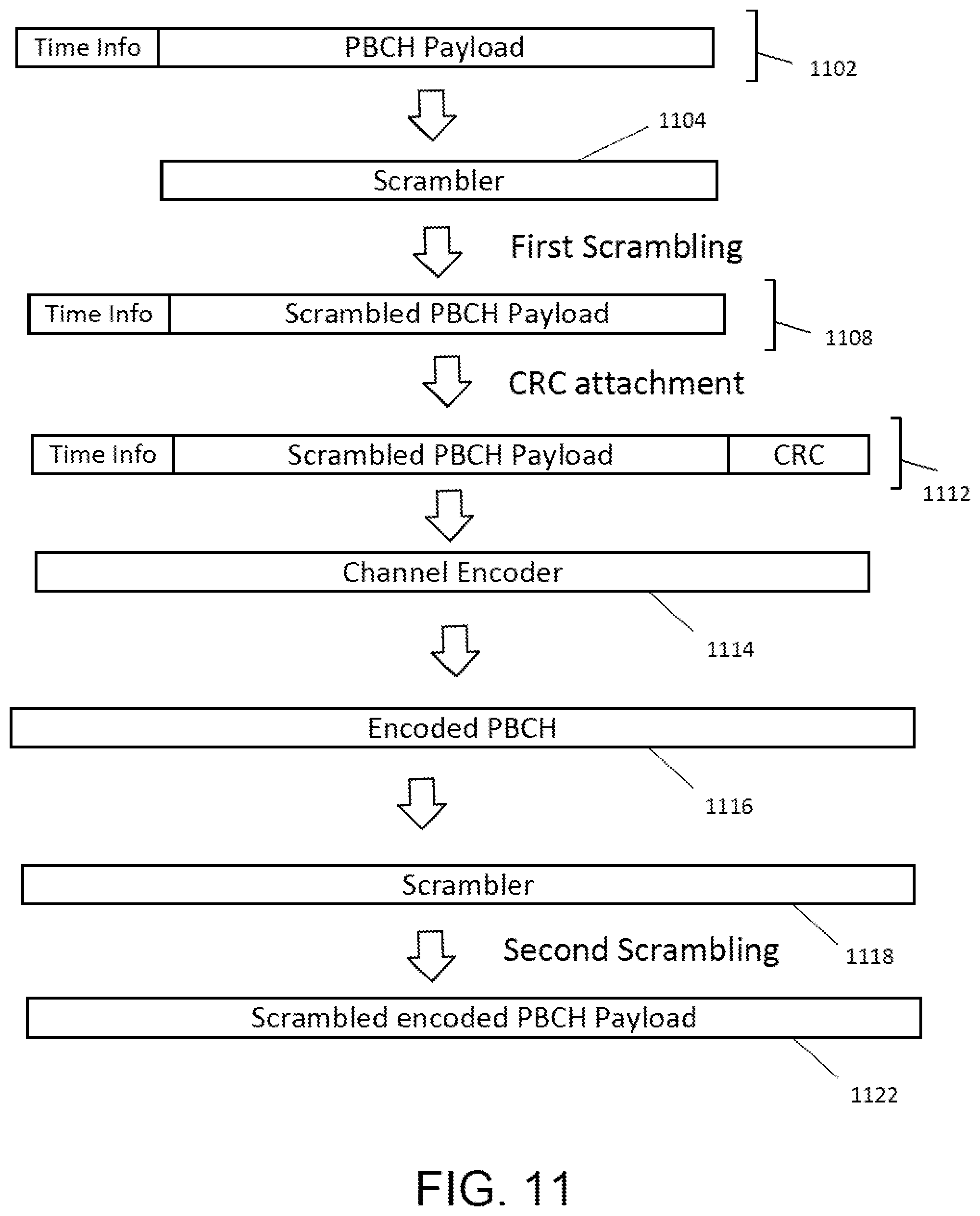 Patent US11777648 Figure 12 – Error check-based synchronization and broadcast channel