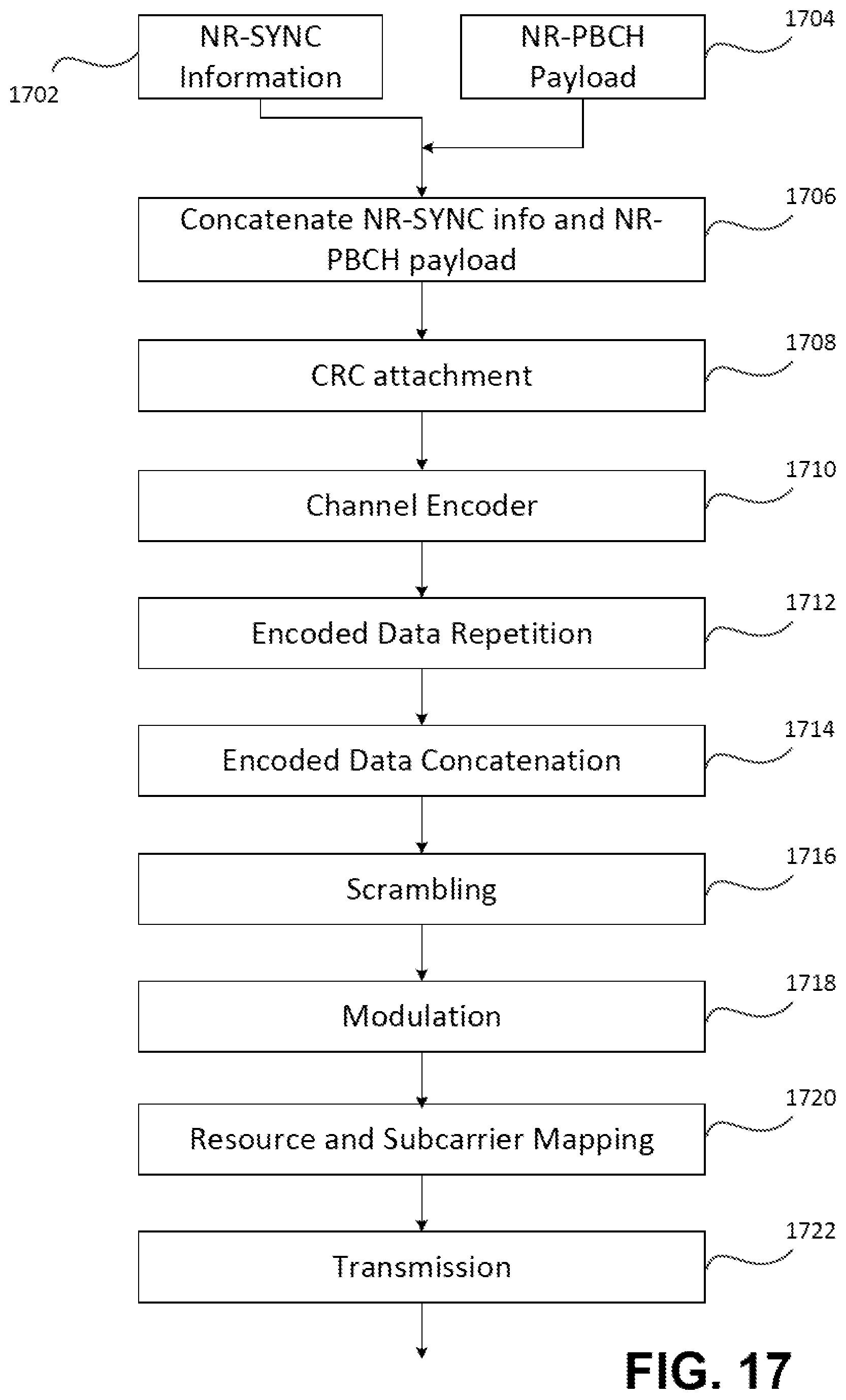 Patent US11777648 Figure 17 – Error check-based synchronization and broadcast channel
