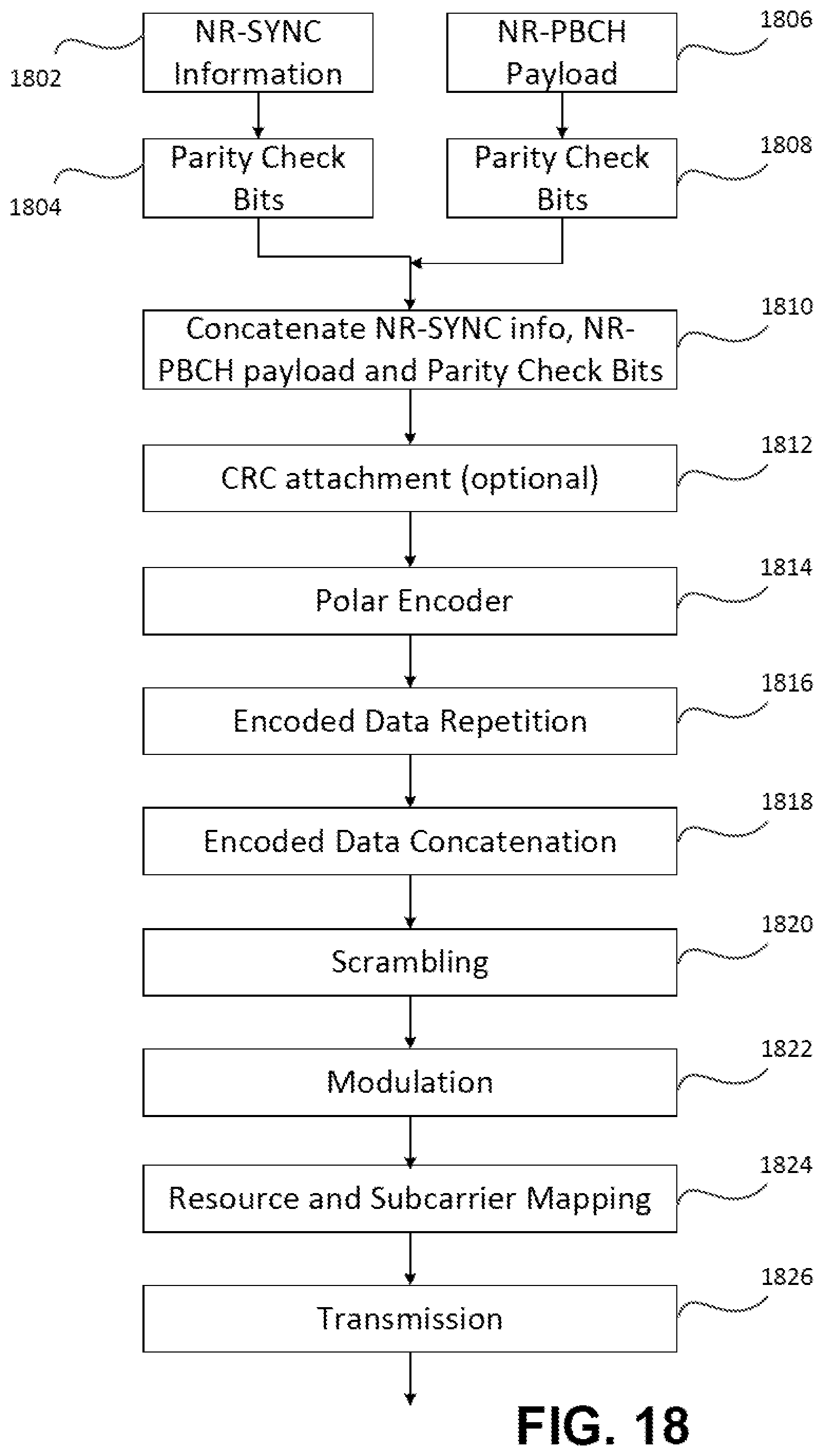 Patent US11777648 Figure 18 – Error check-based synchronization and broadcast channel