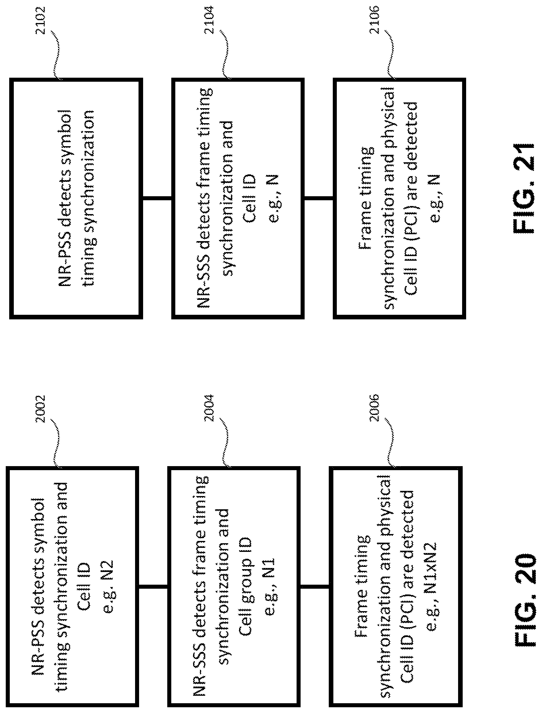 Patent US11777648 Figure 20 – Error check-based synchronization and broadcast channel