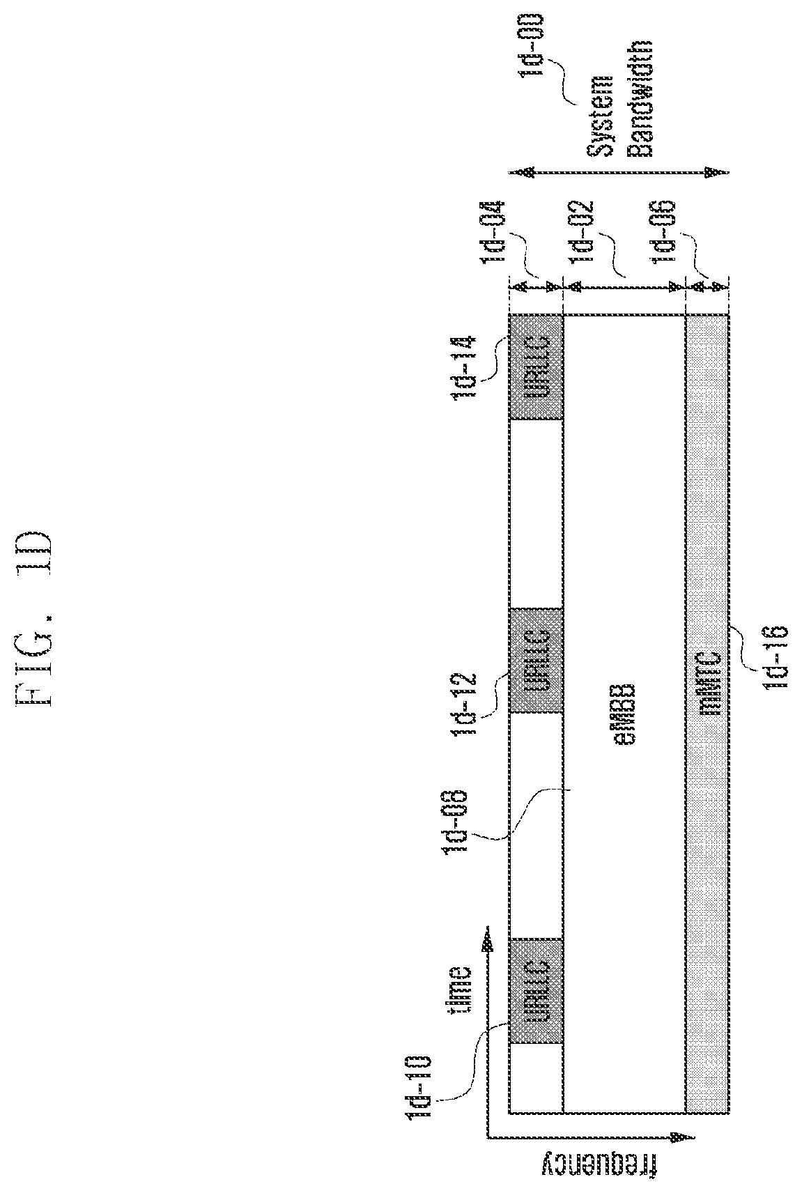 Patent US11777649 Figure 4 – Method and device for transmitting data in wireless cellular communication system
