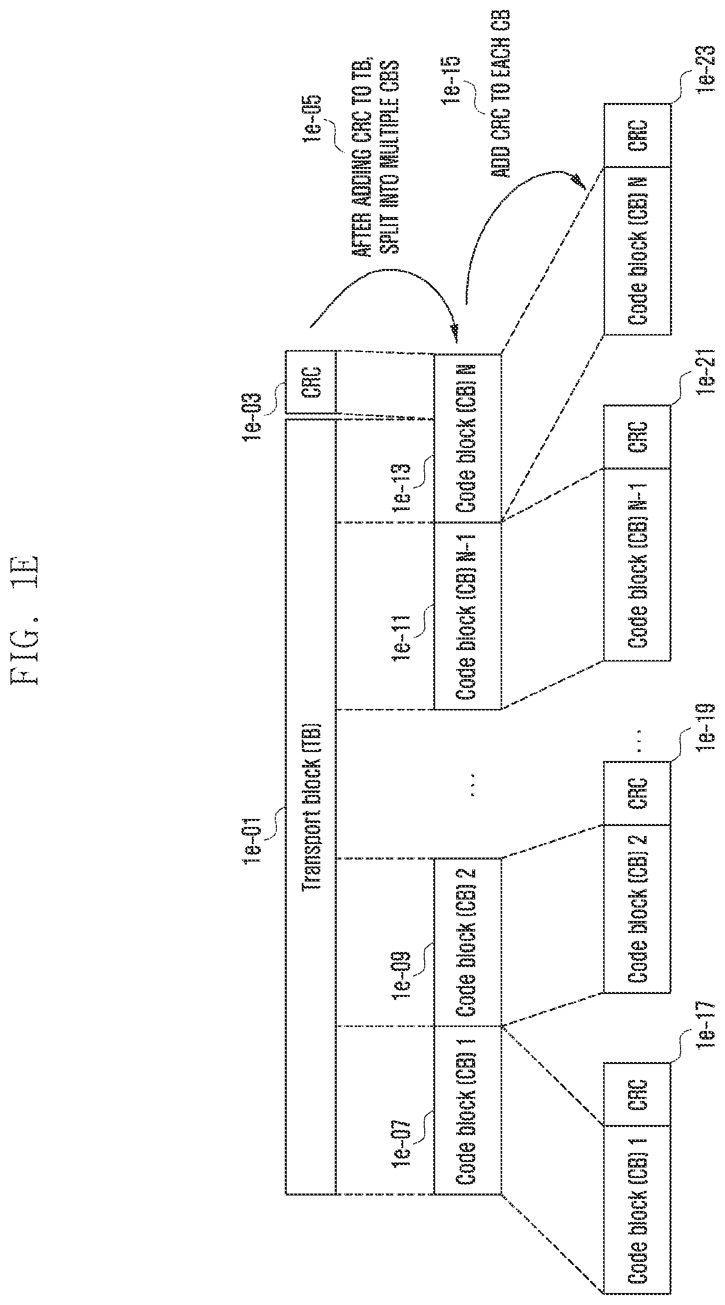 Patent US11777649 Figure 5 – Method and device for transmitting data in wireless cellular communication system