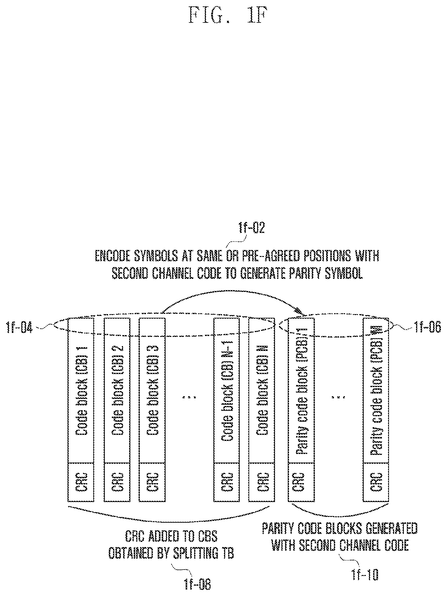 Patent US11777649 Figure 6 – Method and device for transmitting data in wireless cellular communication system