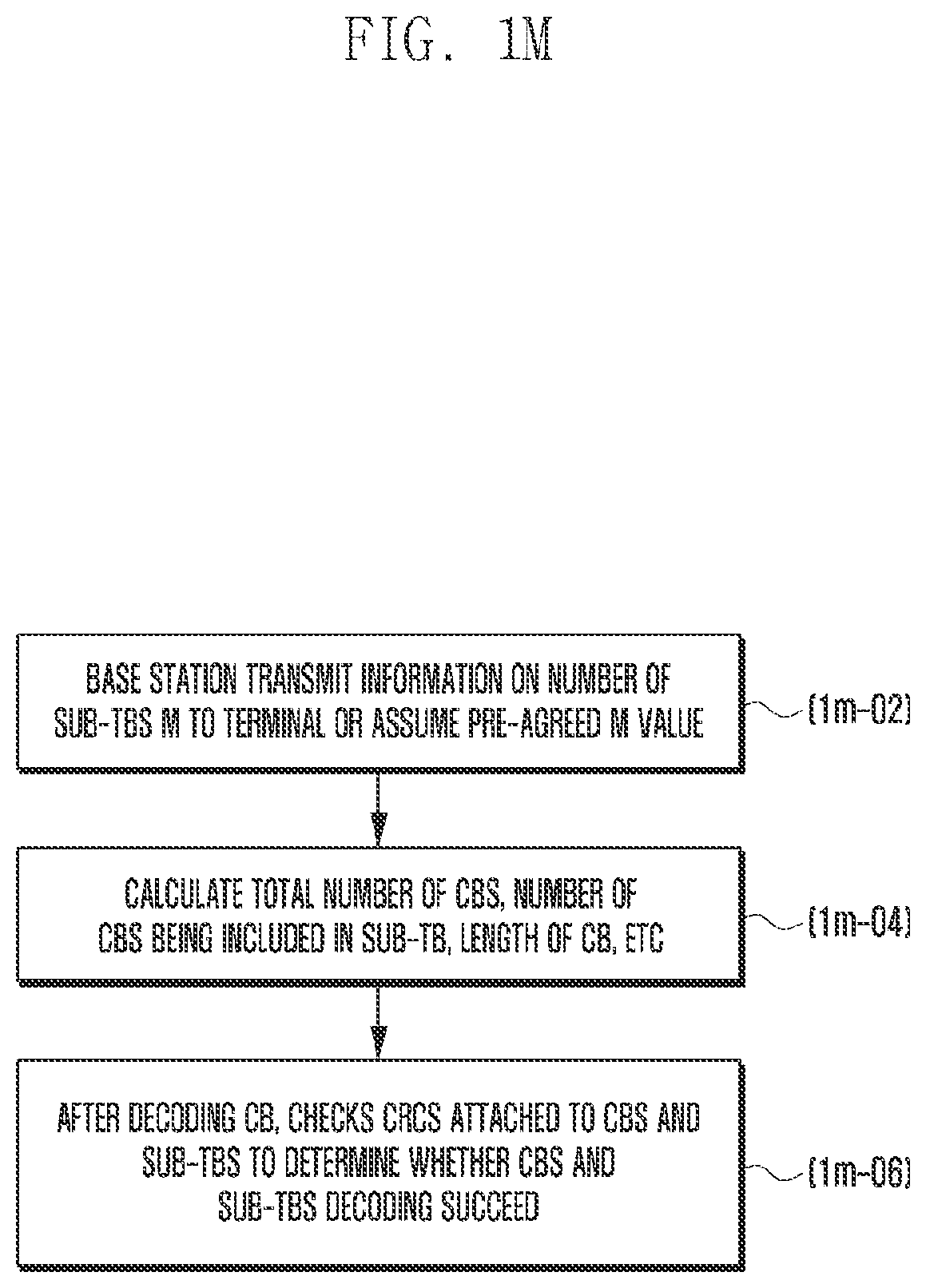 Patent US11777649 Figure 13 – Method and device for transmitting data in wireless cellular communication system