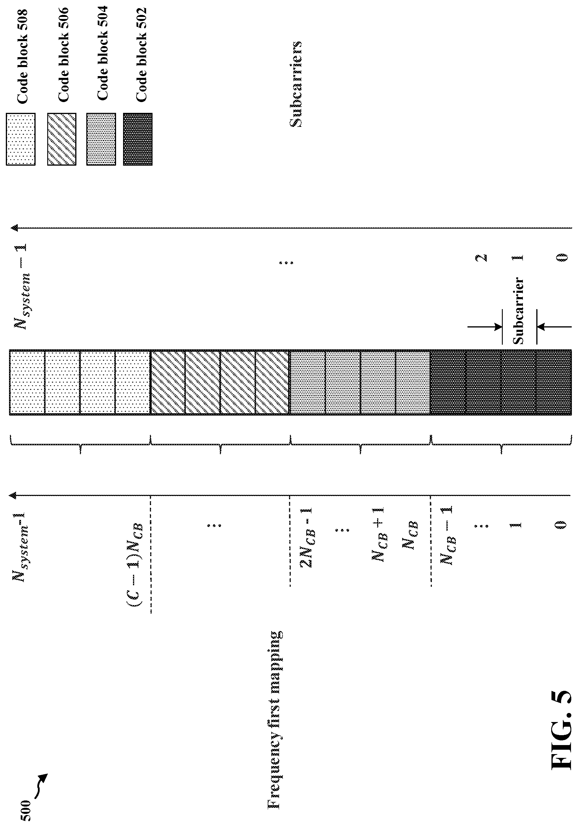 Patent US11777650 Figure 5 – Tone-level interleaving and de-interleaving for broadcast or multicast communications