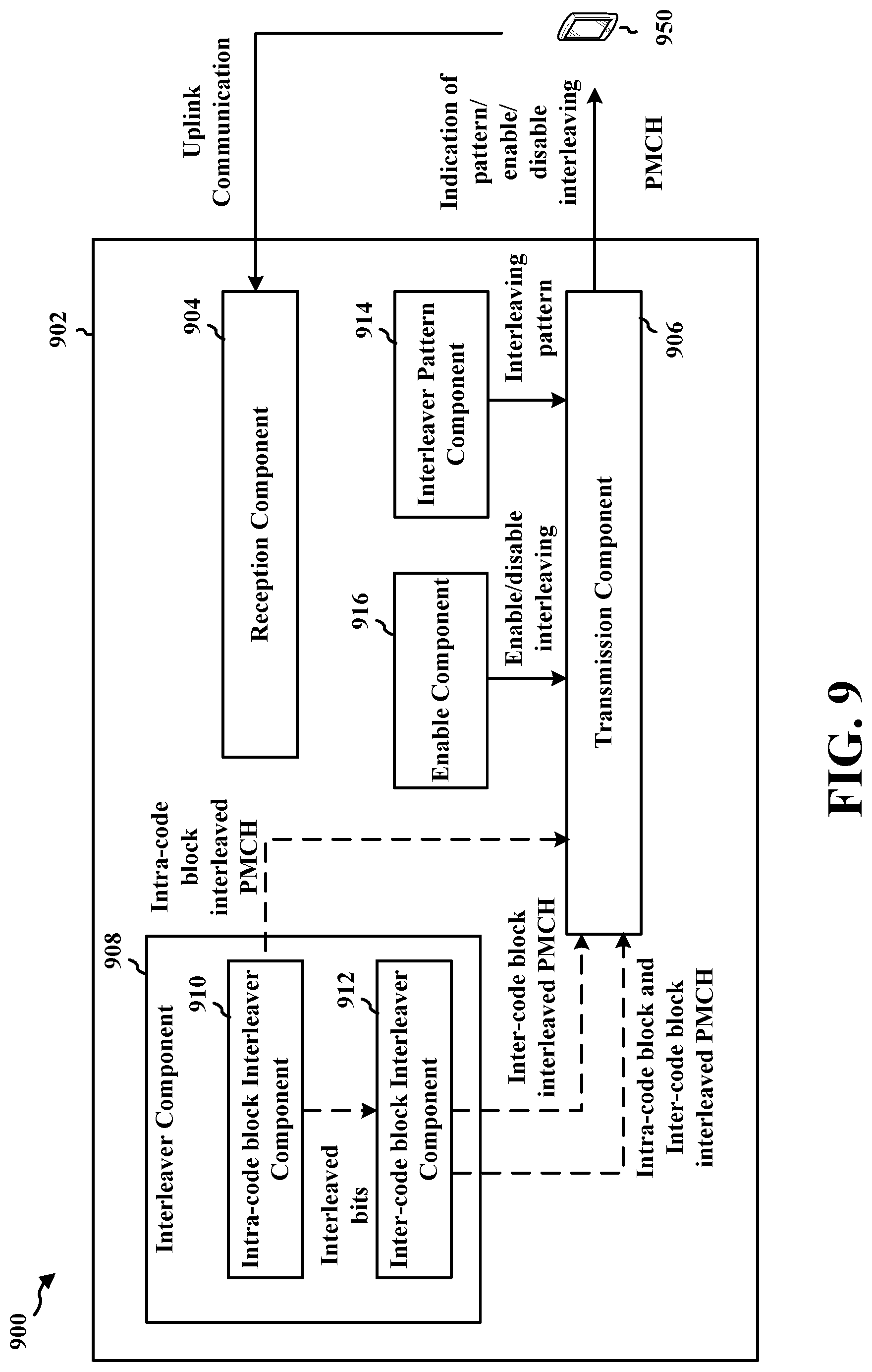 Patent US11777650 Figure 9 – Tone-level interleaving and de-interleaving for broadcast or multicast communications