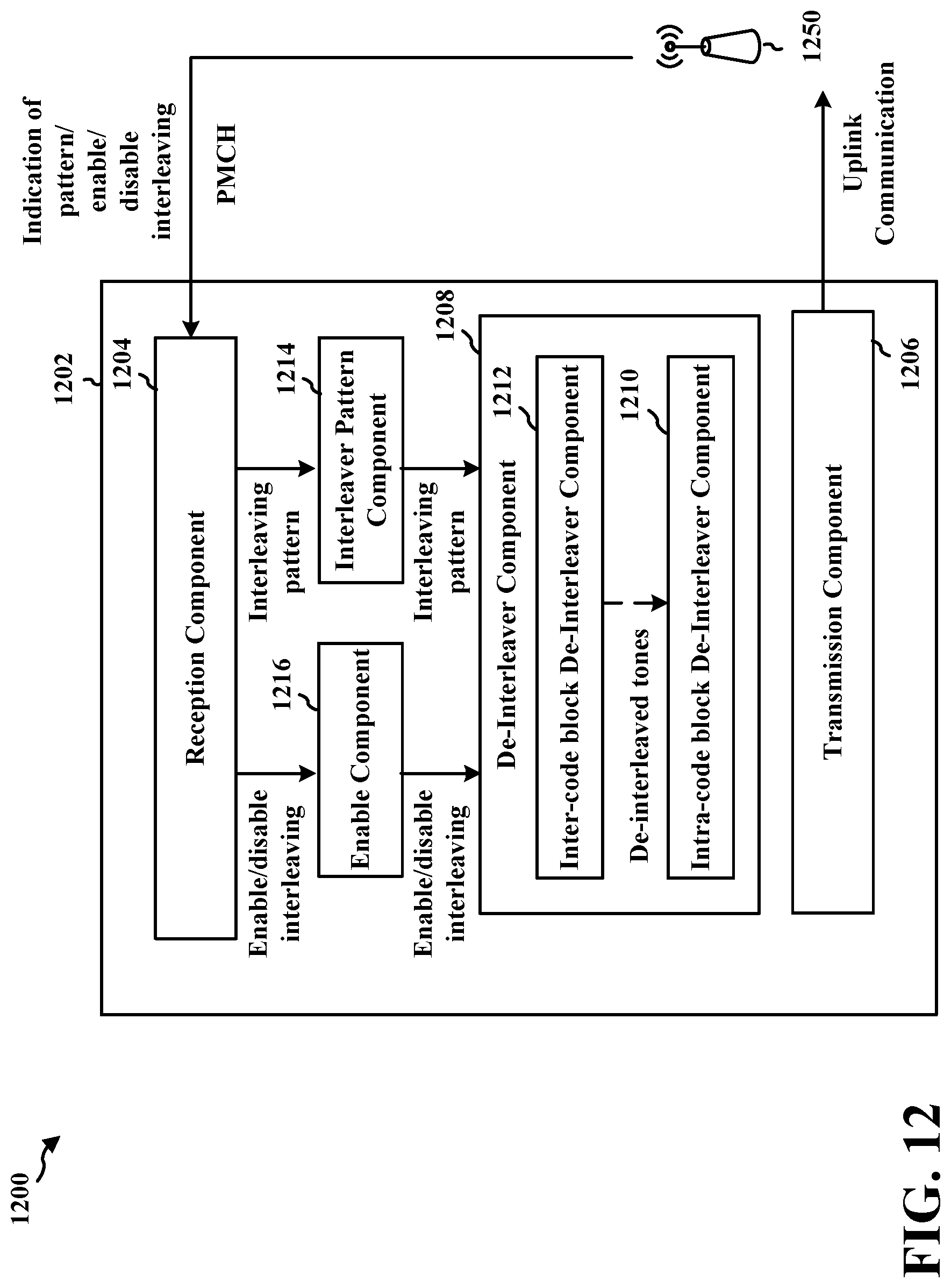 Patent US11777650 Figure 12 – Tone-level interleaving and de-interleaving for broadcast or multicast communications