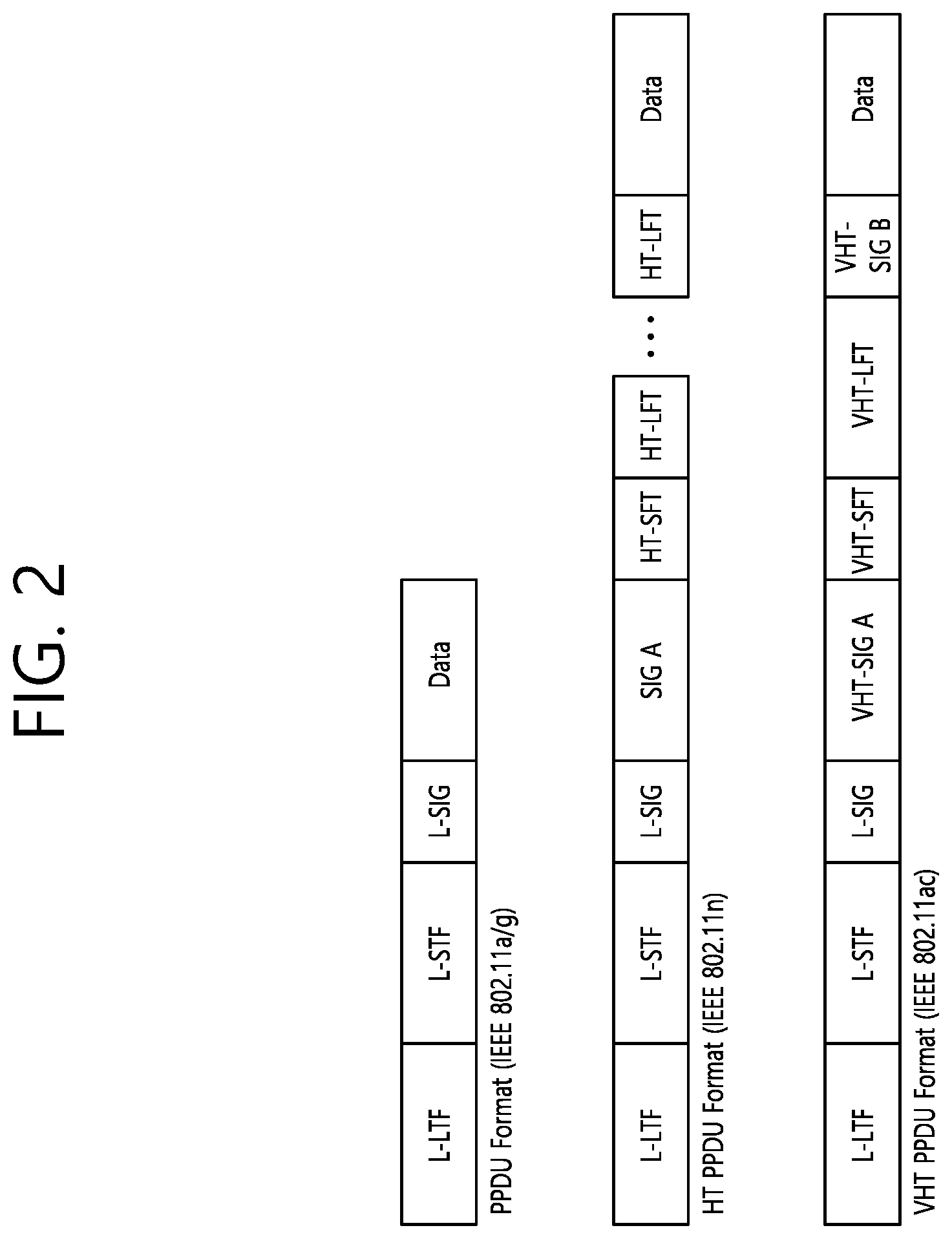 Patent US11777651 Figure 2 – Method and apparatus for transmitting a physical protocol data unit by applying cyclic shift delay for each transmission chain in a wireless local area network system