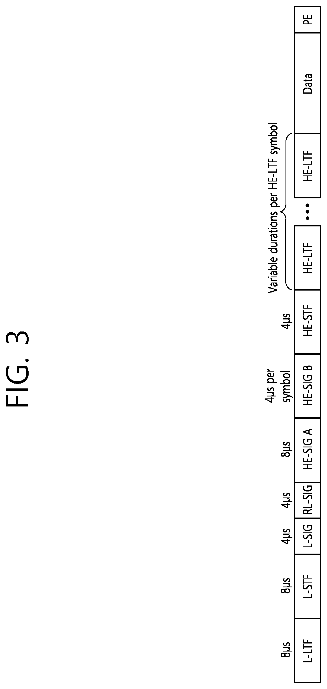Patent US11777651 Figure 3 – Method and apparatus for transmitting a physical protocol data unit by applying cyclic shift delay for each transmission chain in a wireless local area network system