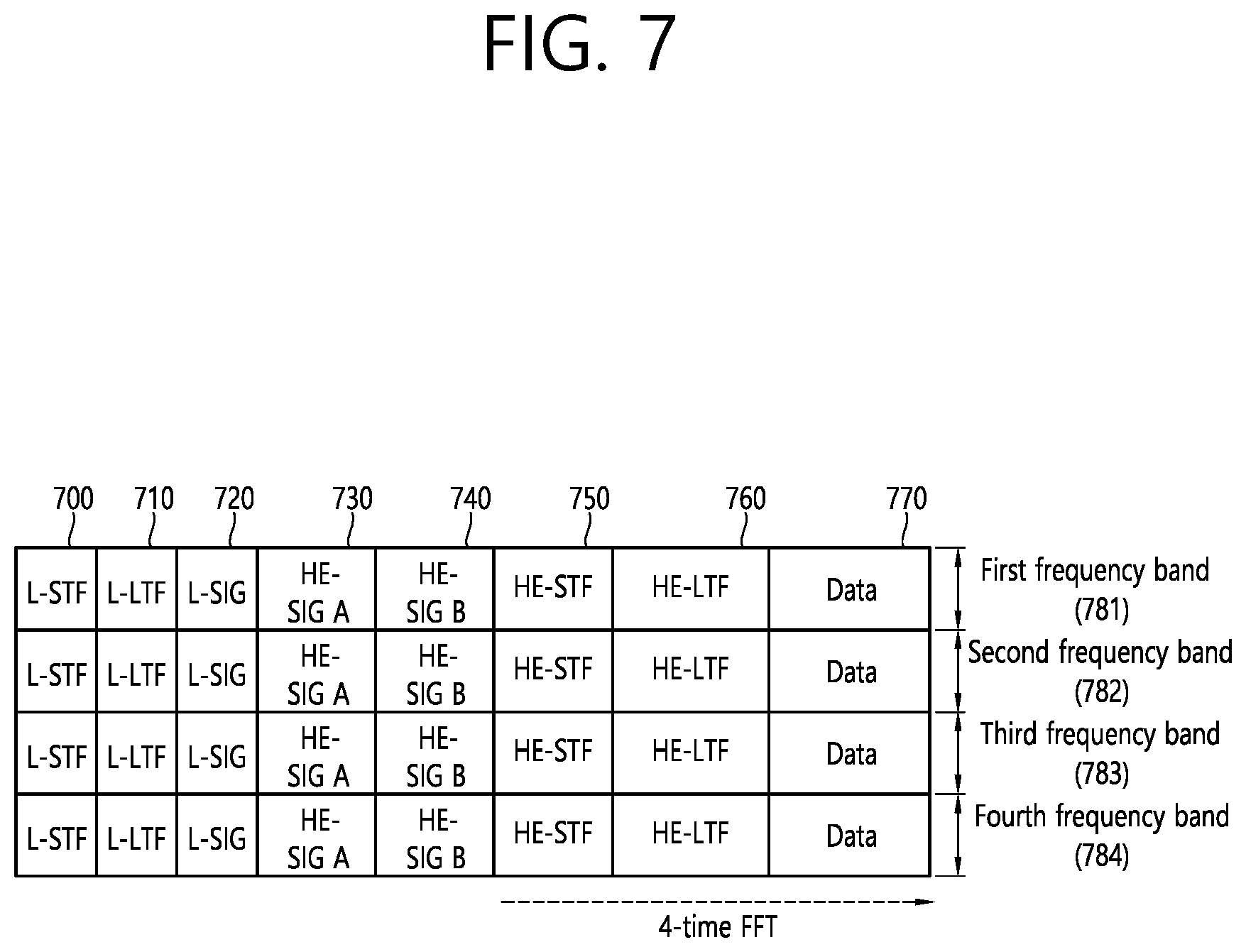 Patent US11777651 Figure 7 – Method and apparatus for transmitting a physical protocol data unit by applying cyclic shift delay for each transmission chain in a wireless local area network system