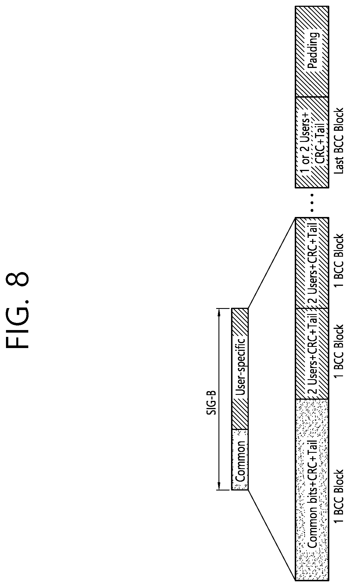 Patent US11777651 Figure 8 – Method and apparatus for transmitting a physical protocol data unit by applying cyclic shift delay for each transmission chain in a wireless local area network system