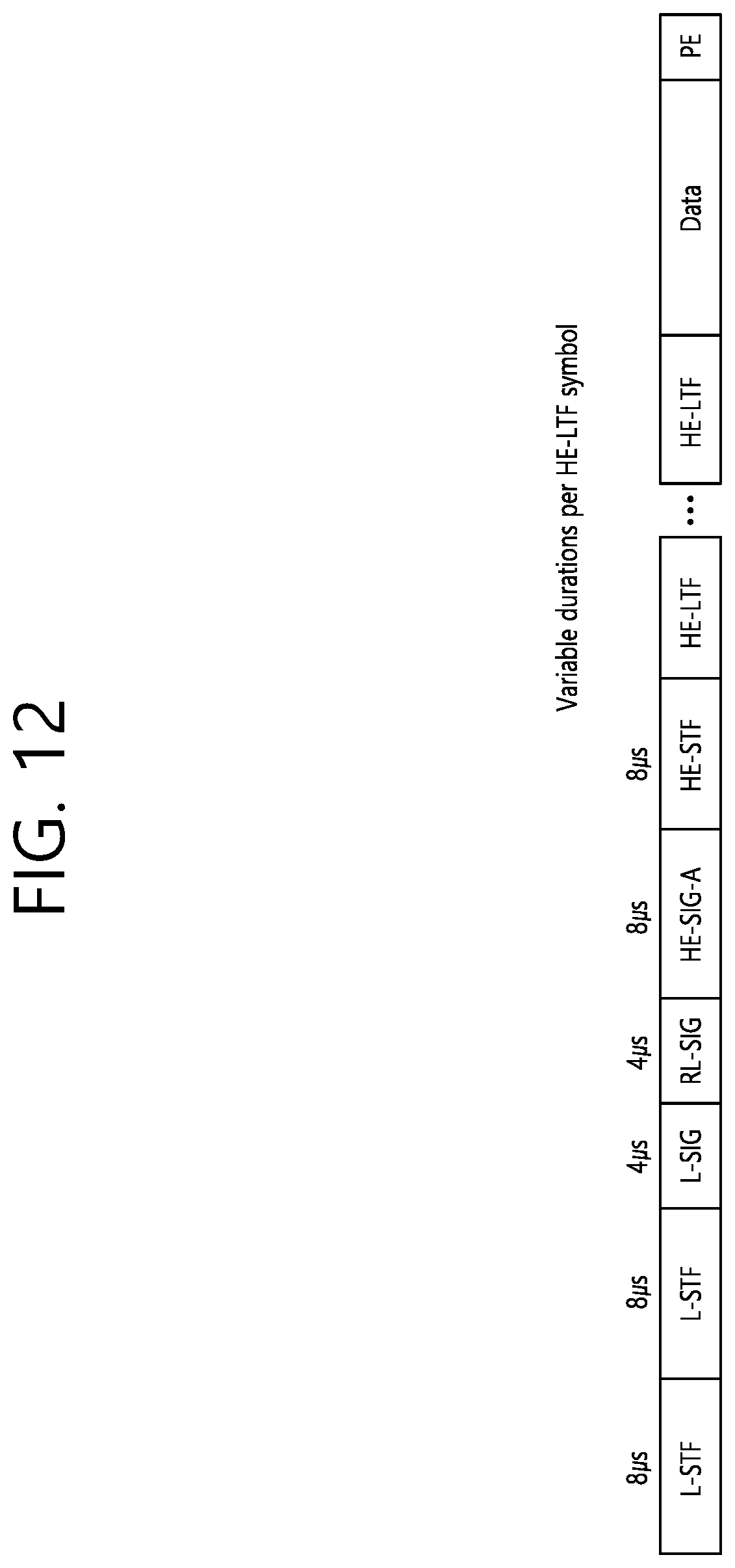 Patent US11777651 Figure 12 – Method and apparatus for transmitting a physical protocol data unit by applying cyclic shift delay for each transmission chain in a wireless local area network system