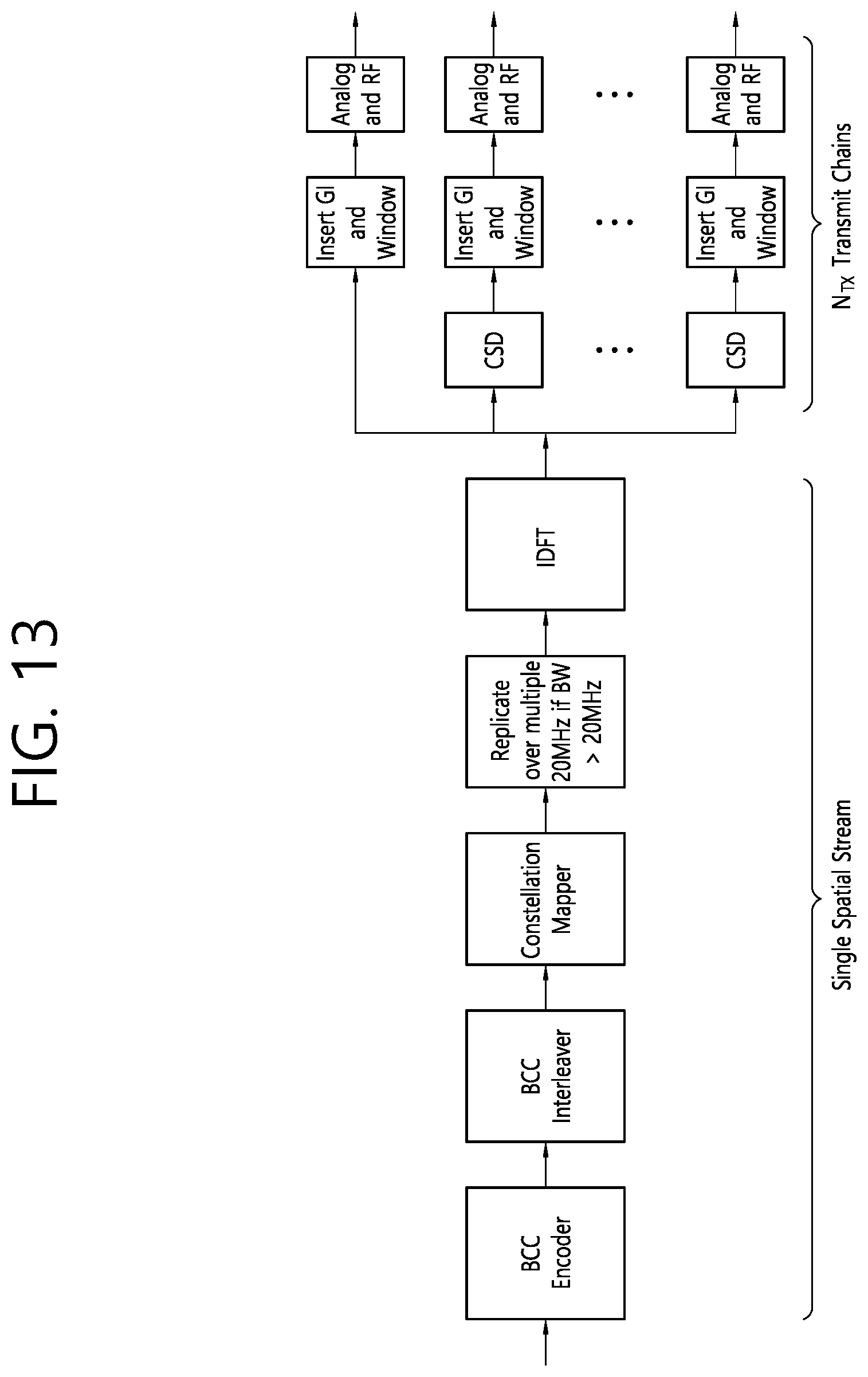 Patent US11777651 Figure 13 – Method and apparatus for transmitting a physical protocol data unit by applying cyclic shift delay for each transmission chain in a wireless local area network system