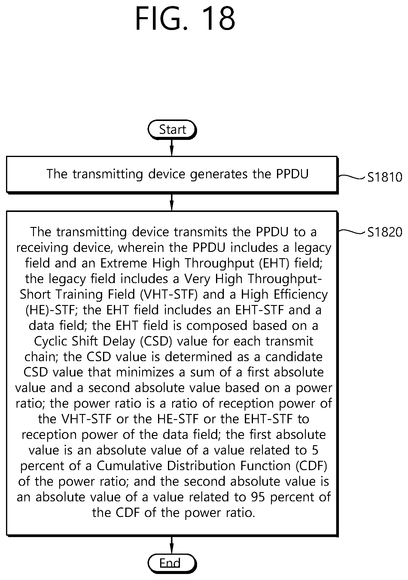 Patent US11777651 Figure 18 – Method and apparatus for transmitting a physical protocol data unit by applying cyclic shift delay for each transmission chain in a wireless local area network system
