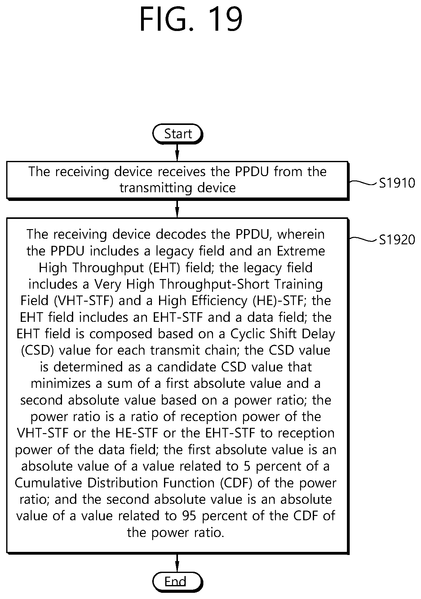 Patent US11777651 Figure 19 – Method and apparatus for transmitting a physical protocol data unit by applying cyclic shift delay for each transmission chain in a wireless local area network system