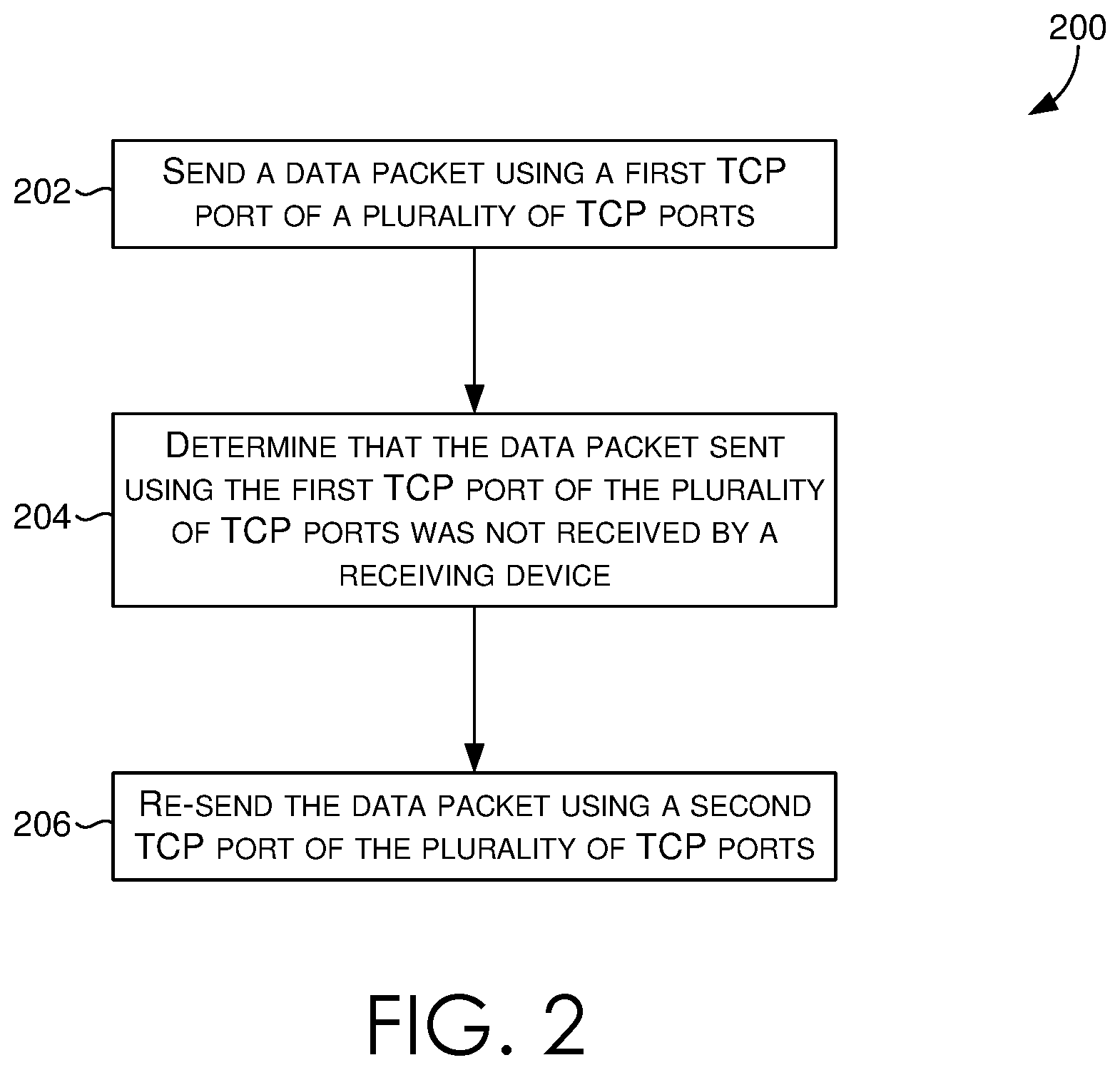 Patent US11777652 Figure 2 – Method to improve TCP communication for wireless with multi-socket TCP versus single socket