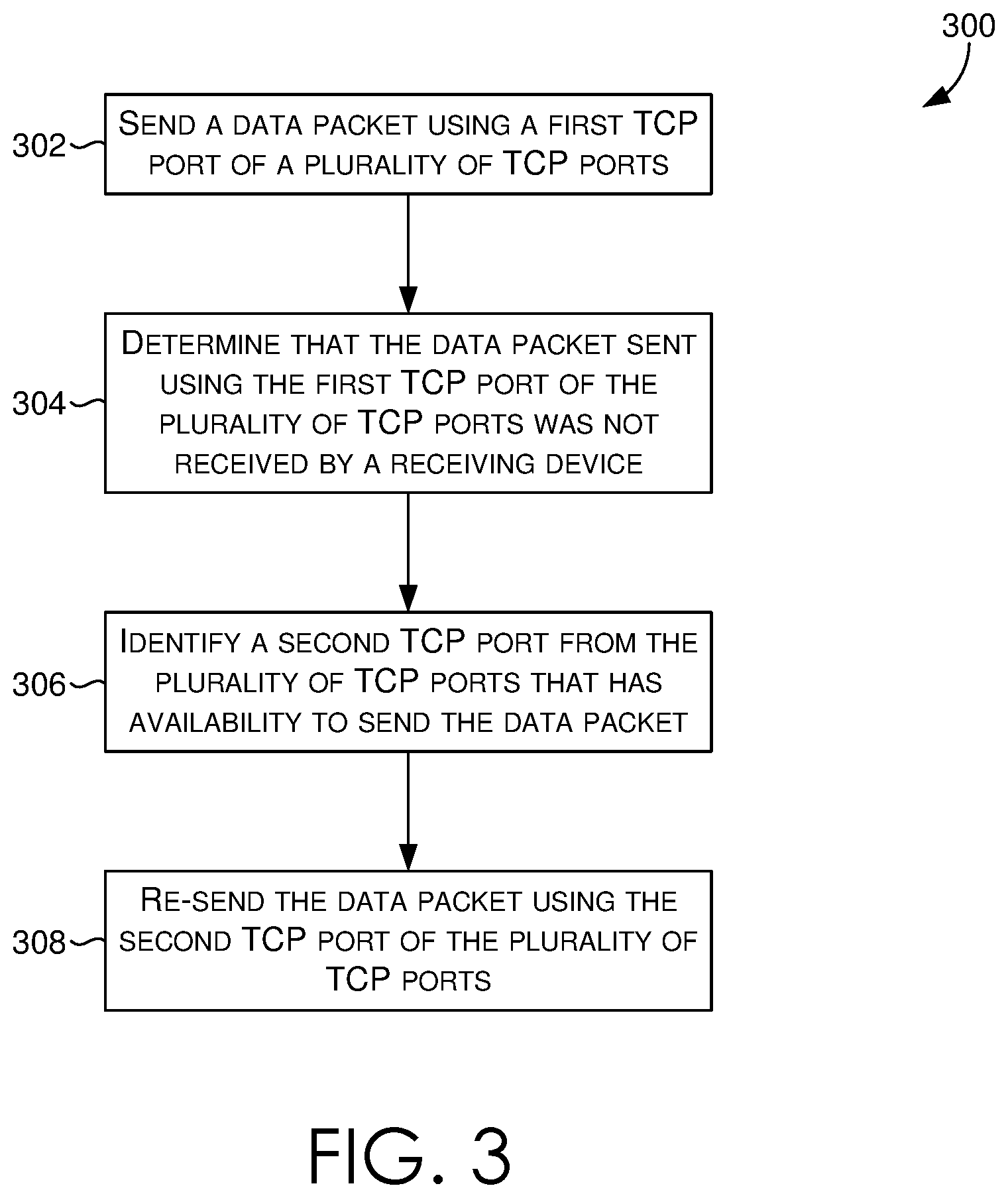 Patent US11777652 Figure 3 – Method to improve TCP communication for wireless with multi-socket TCP versus single socket