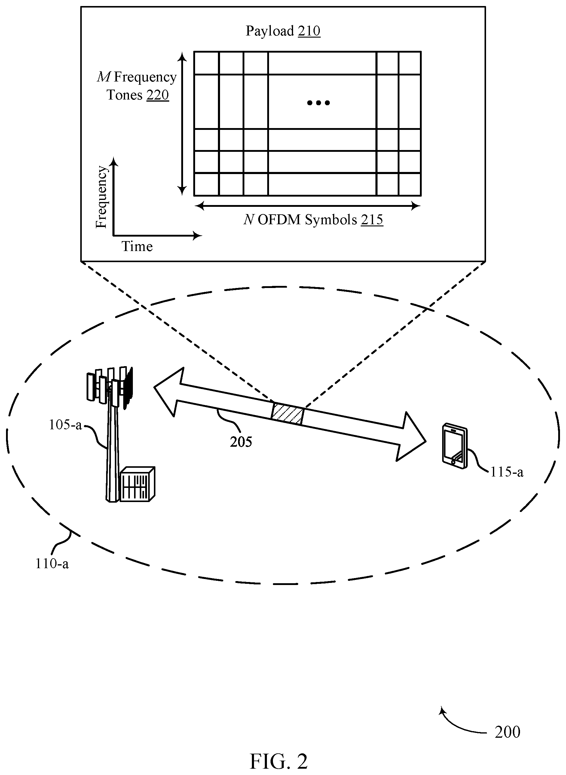 Patent US11777653 Figure 2 – Sequence design for noncoherent transmission with frequency and timing errors