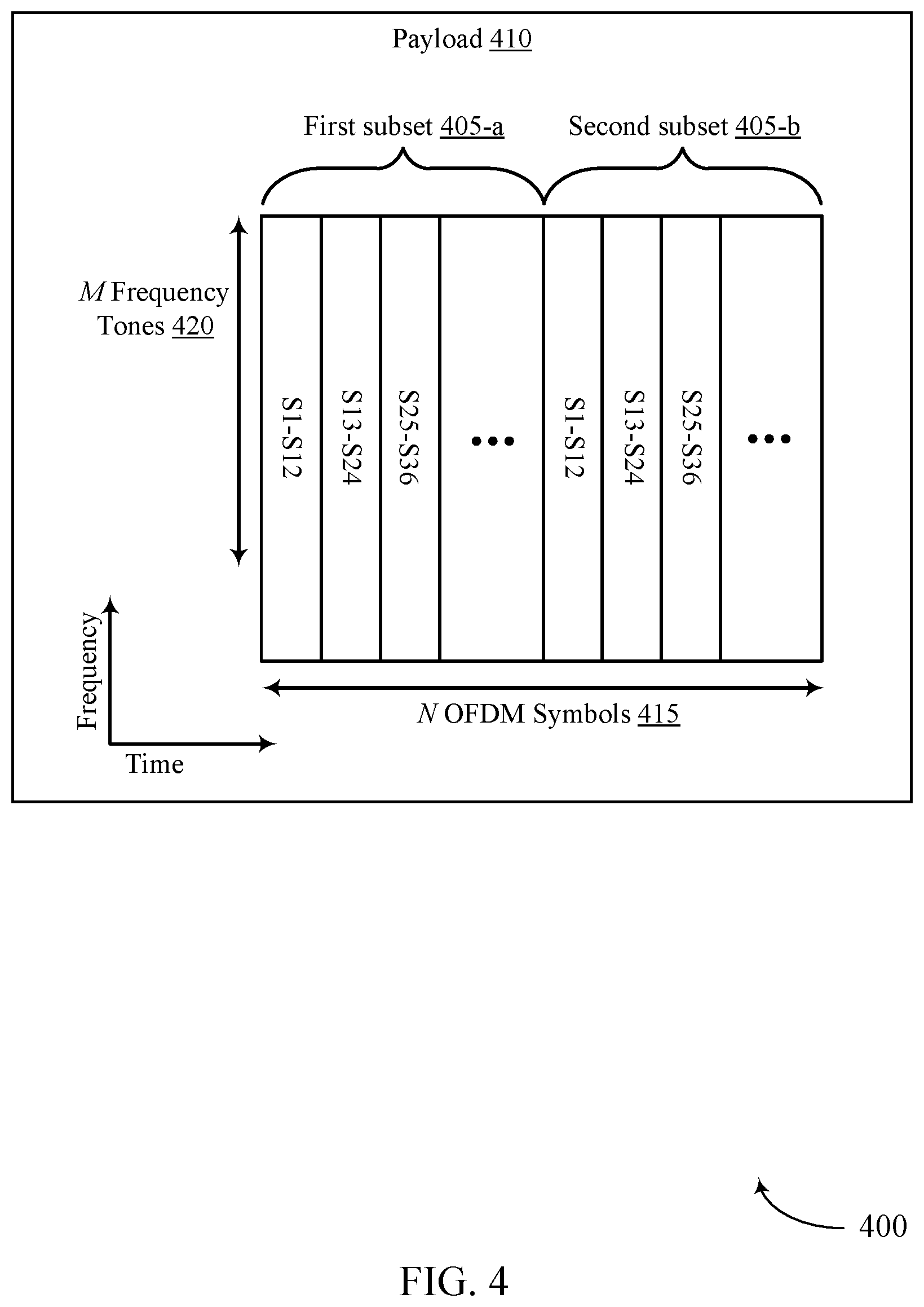 Patent US11777653 Figure 4 – Sequence design for noncoherent transmission with frequency and timing errors