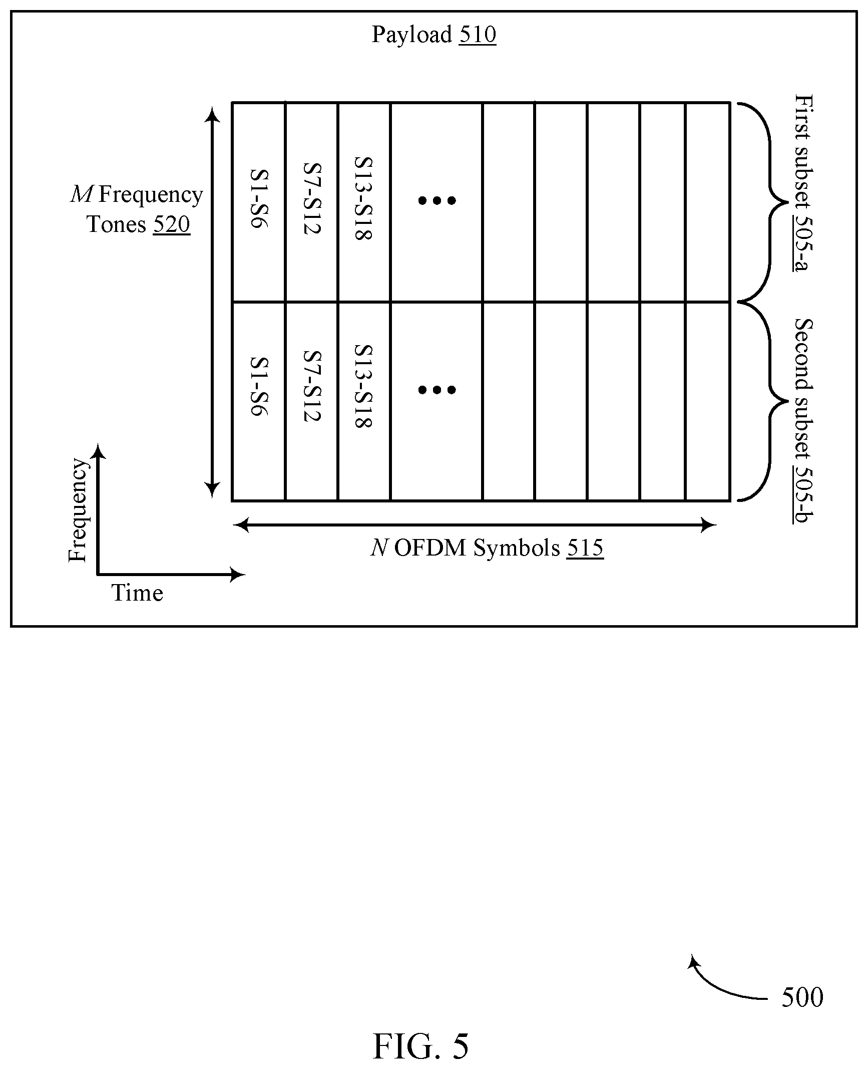 Patent US11777653 Figure 5 – Sequence design for noncoherent transmission with frequency and timing errors