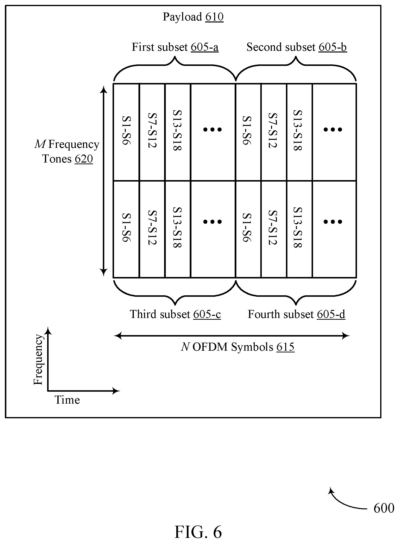 Patent US11777653 Figure 6 – Sequence design for noncoherent transmission with frequency and timing errors