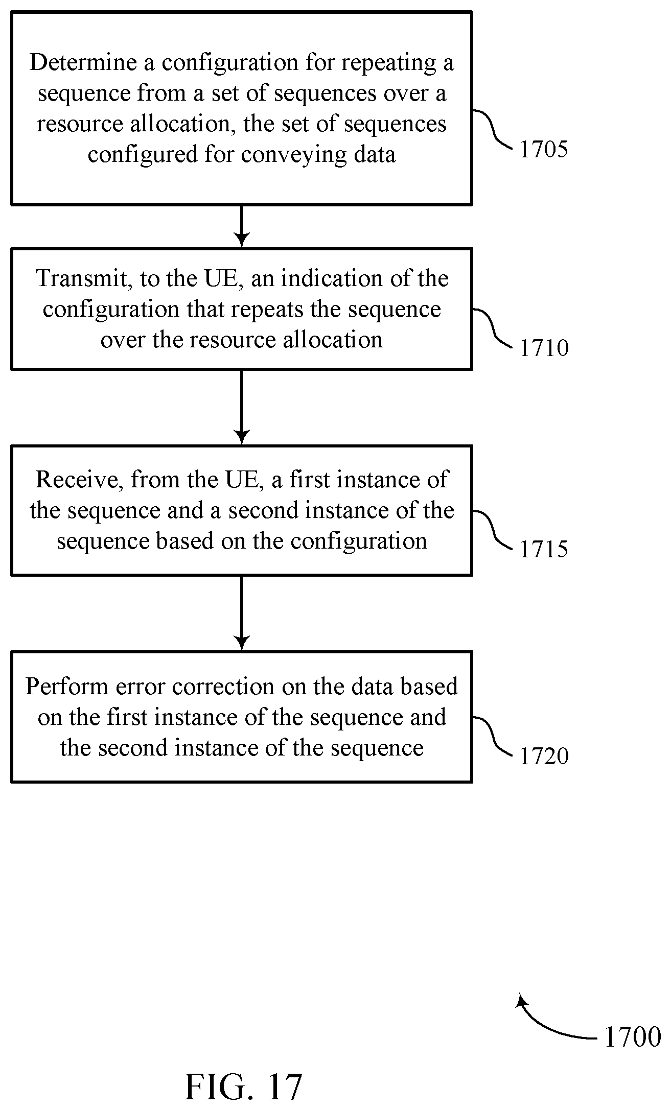 Patent US11777653 Figure 17 – Sequence design for noncoherent transmission with frequency and timing errors