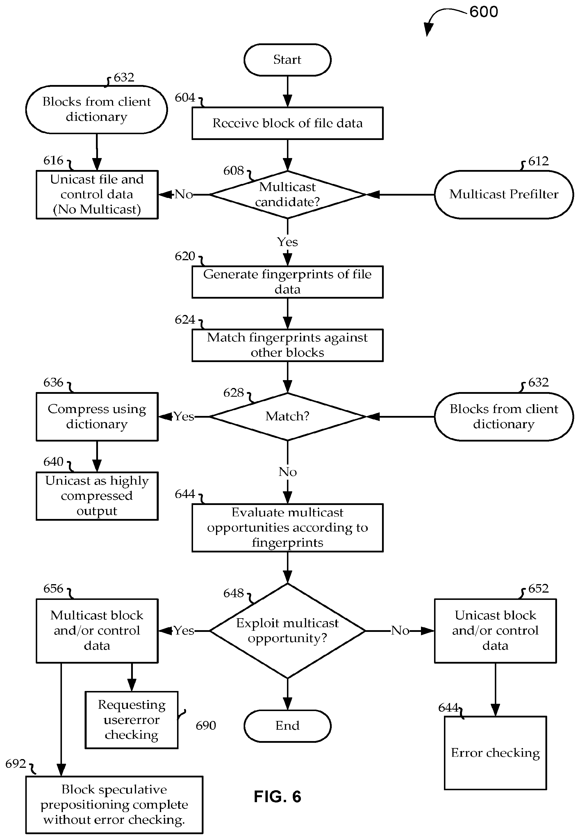 Patent US11777654 Figure 8 – Transport protocol for anticipatory content