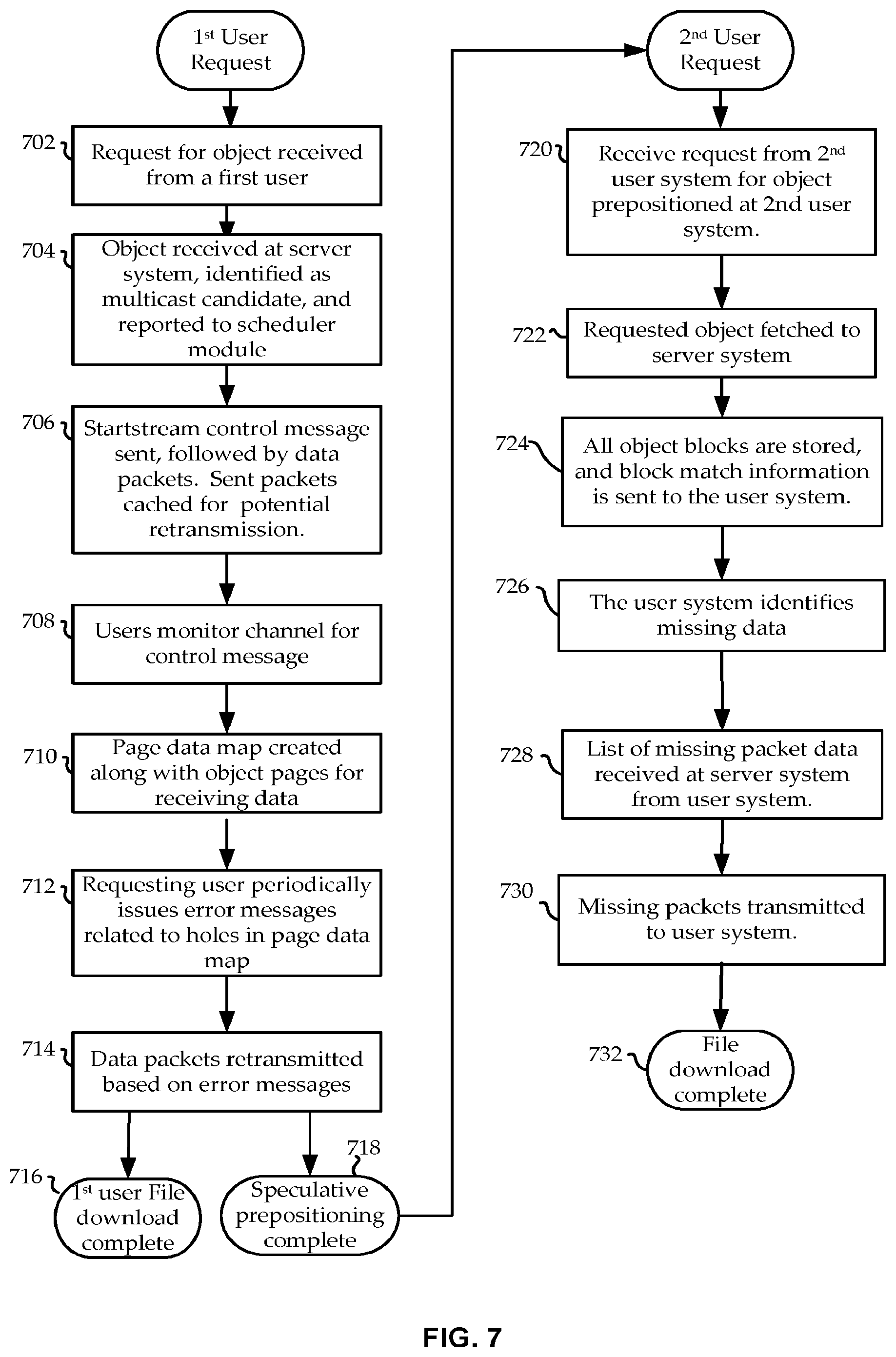 Patent US11777654 Figure 9 – Transport protocol for anticipatory content