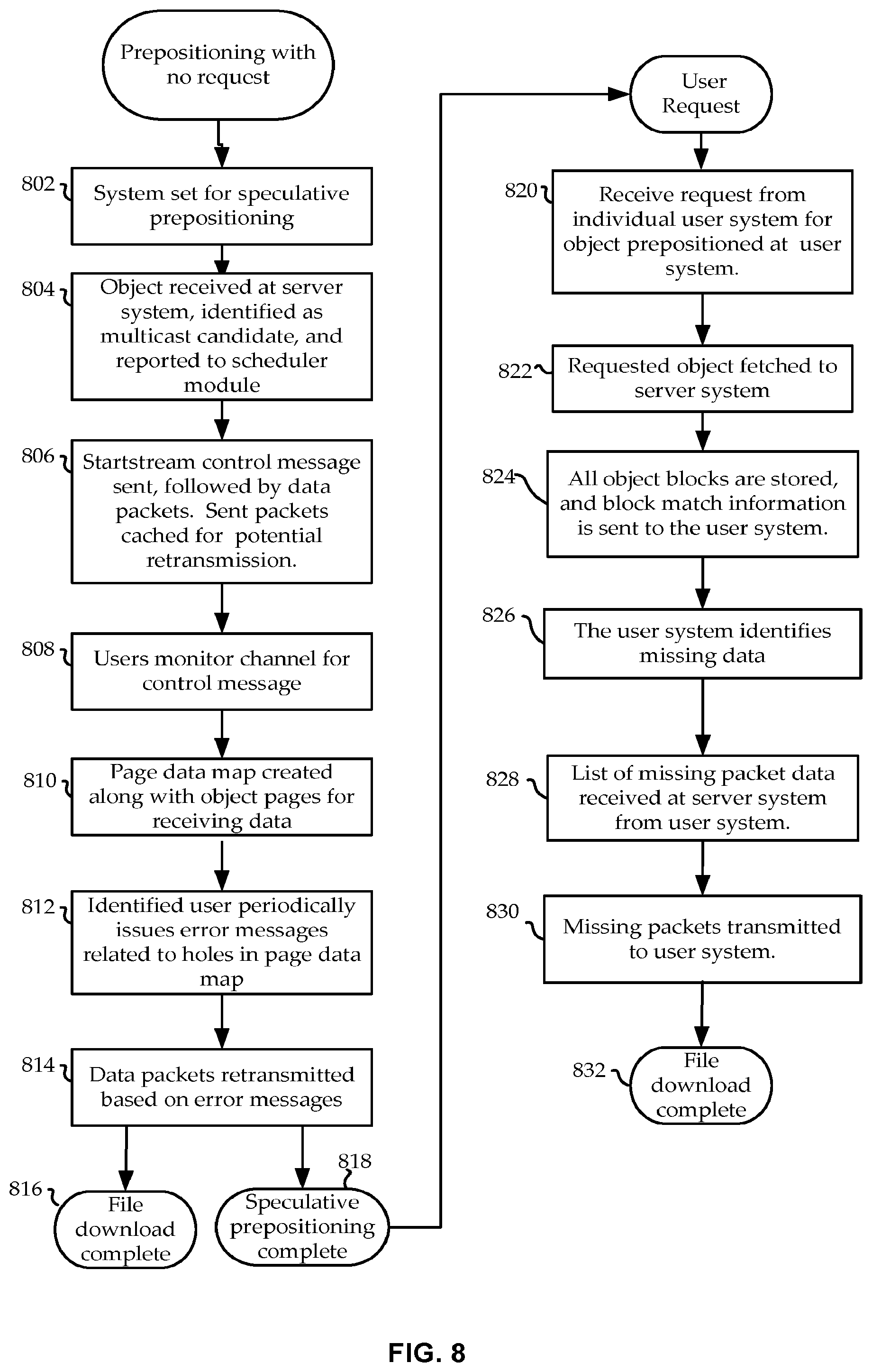 Patent US11777654 Figure 10 – Transport protocol for anticipatory content
