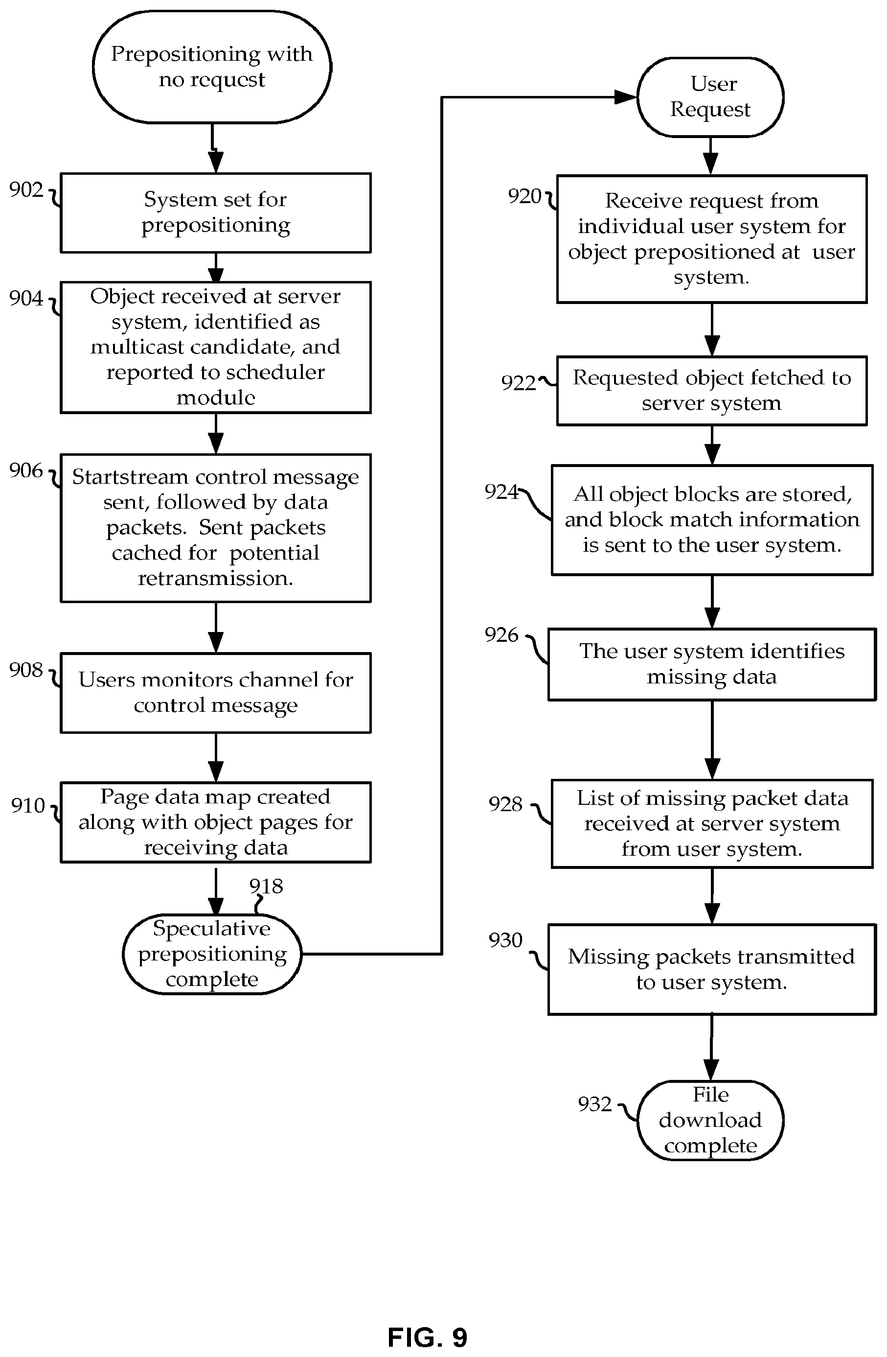 Patent US11777654 Figure 11 – Transport protocol for anticipatory content