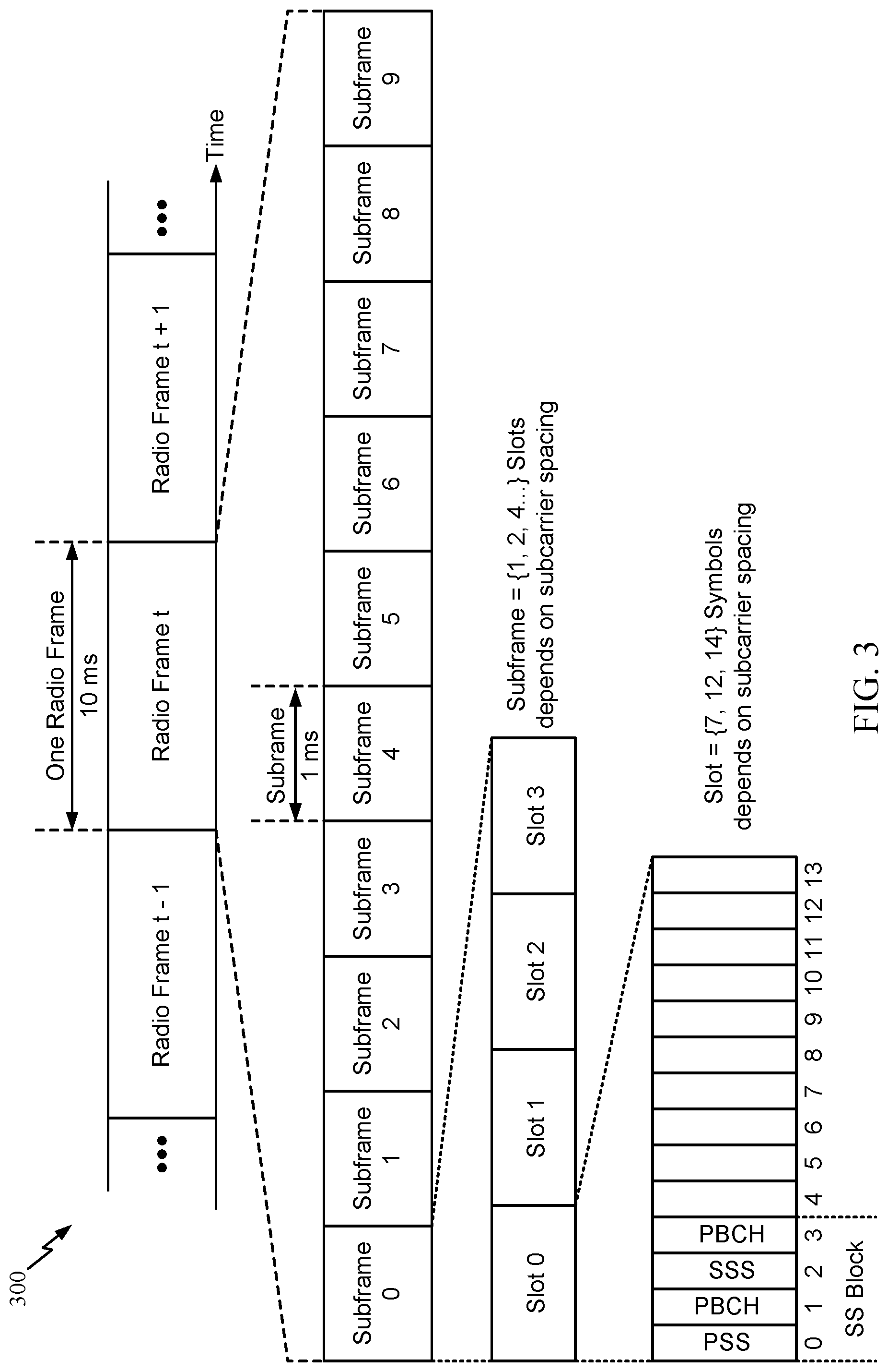 Patent US11777655 Figure 3 – Acknowledgment shaping for downlink data bursts