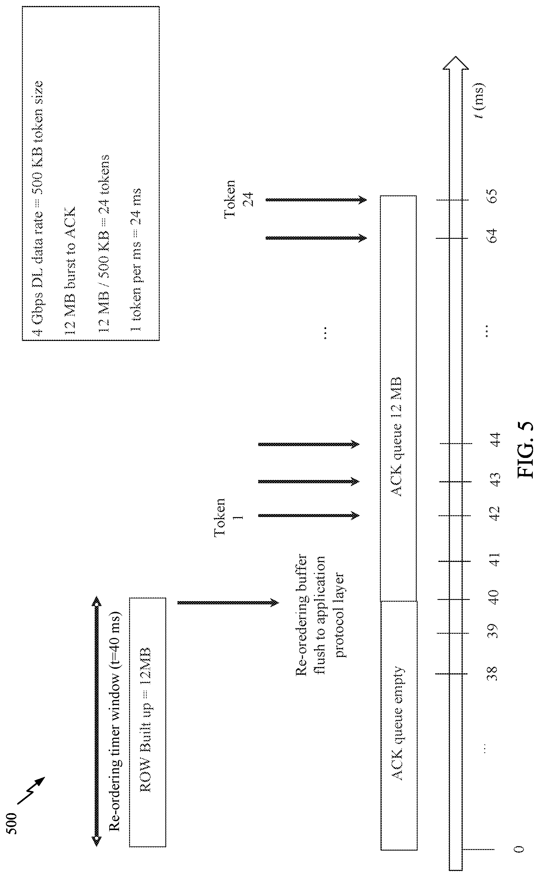 Patent US11777655 Figure 5 – Acknowledgment shaping for downlink data bursts