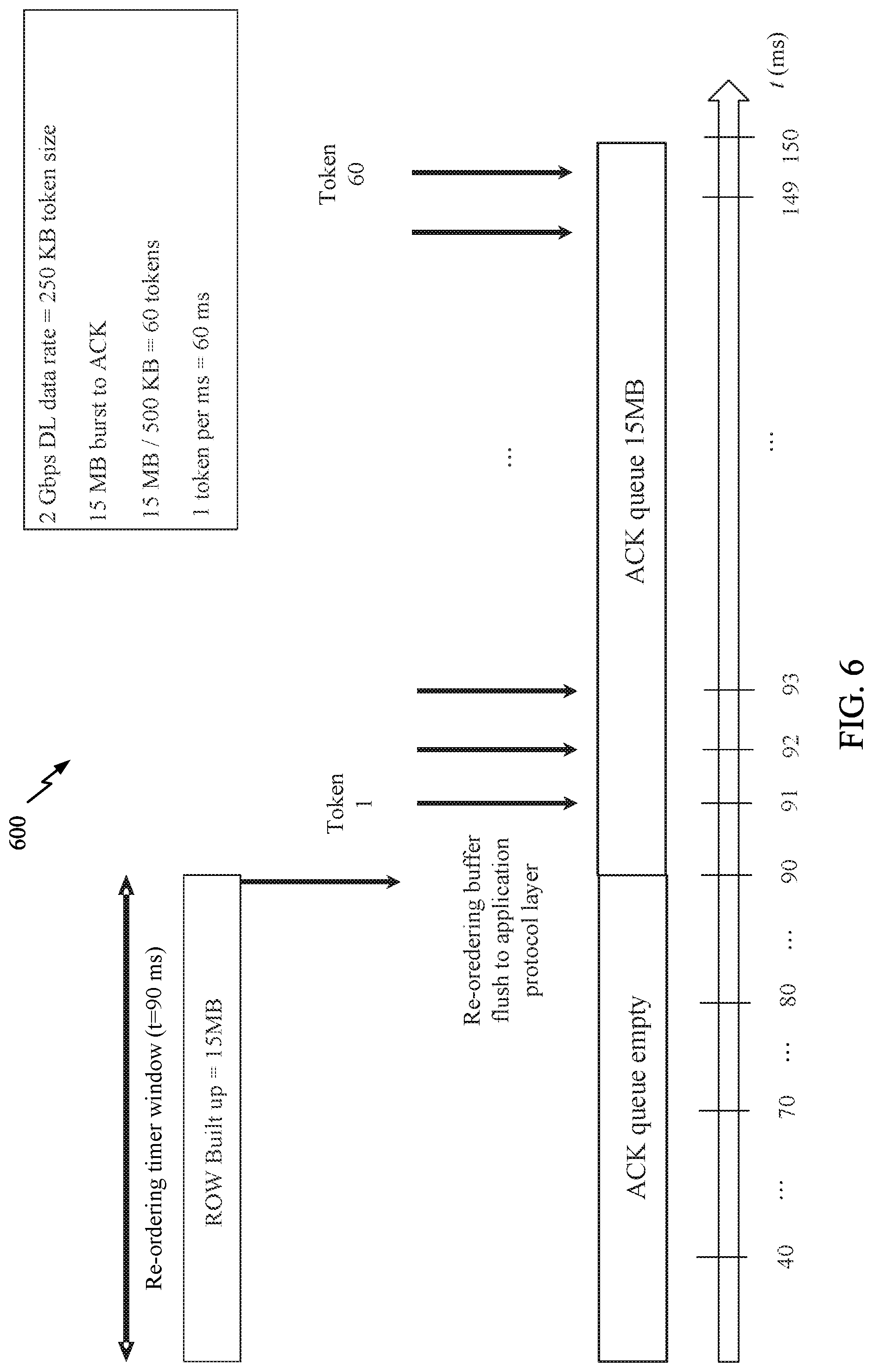Patent US11777655 Figure 6 – Acknowledgment shaping for downlink data bursts