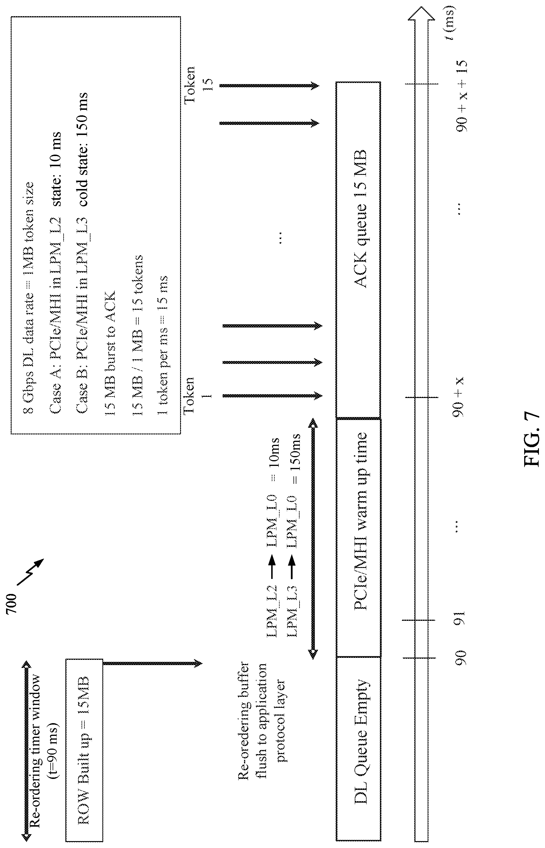 Patent US11777655 Figure 7 – Acknowledgment shaping for downlink data bursts