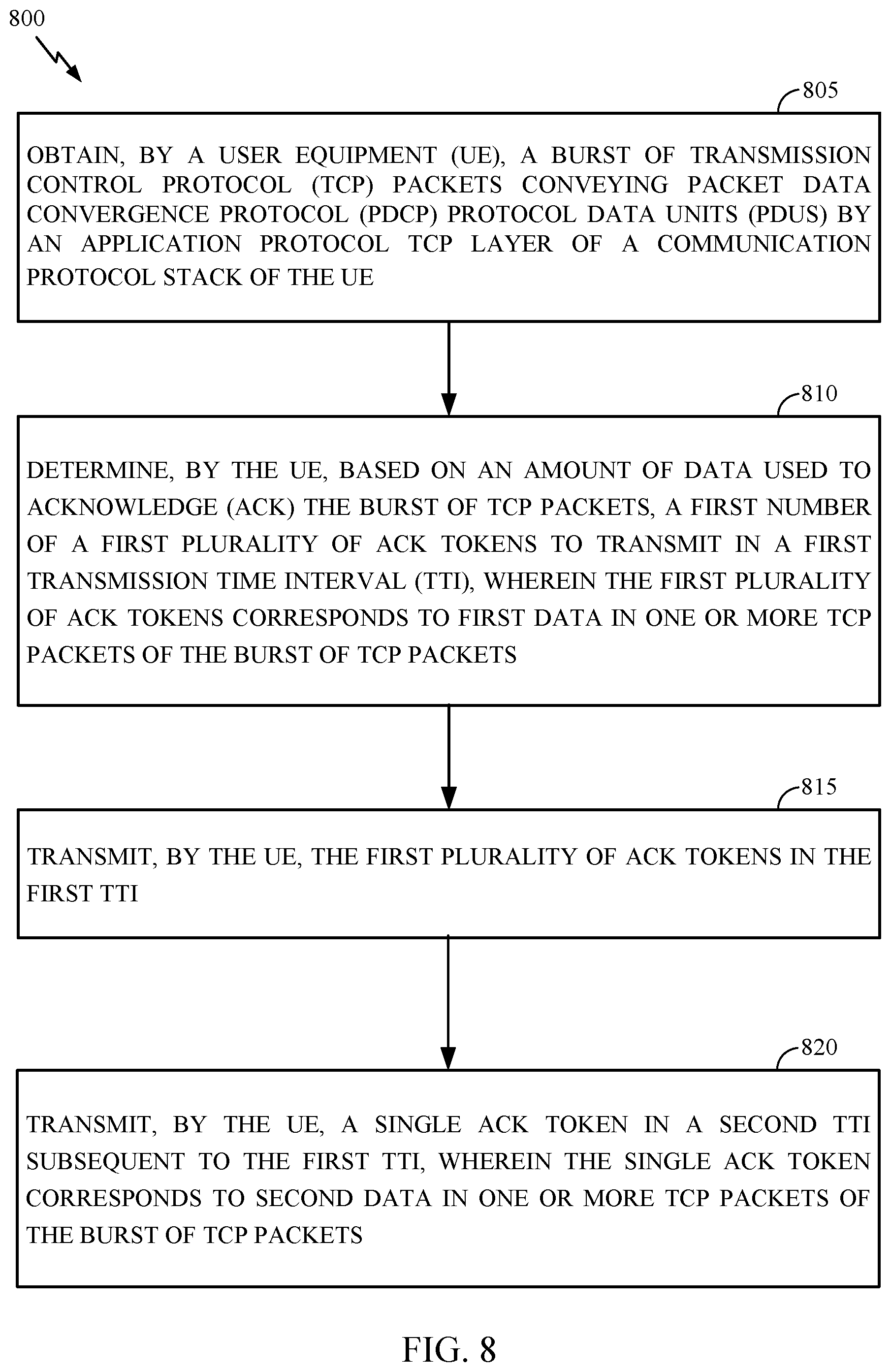 Patent US11777655 Figure 8 – Acknowledgment shaping for downlink data bursts