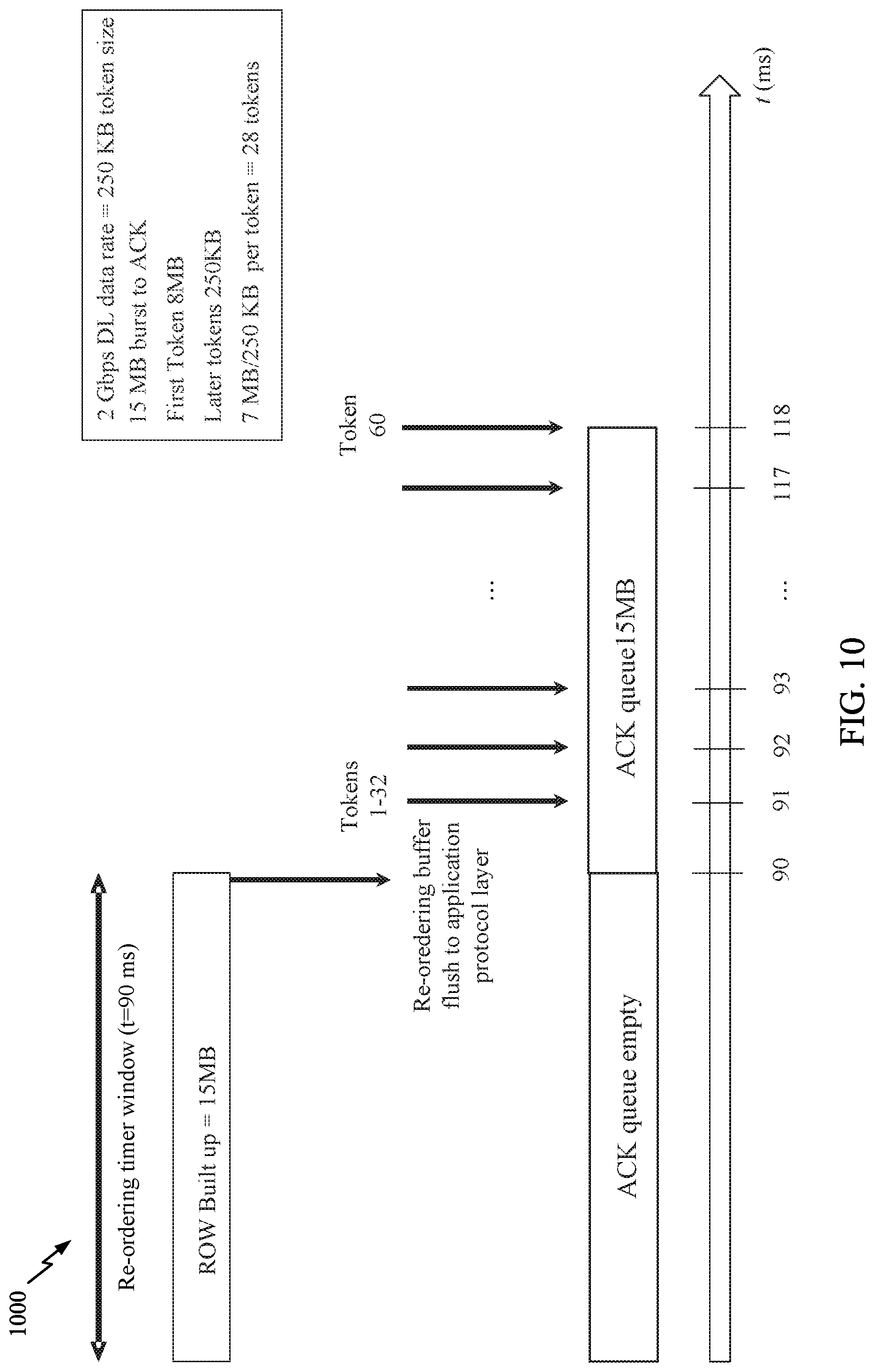 Patent US11777655 Figure 10 – Acknowledgment shaping for downlink data bursts
