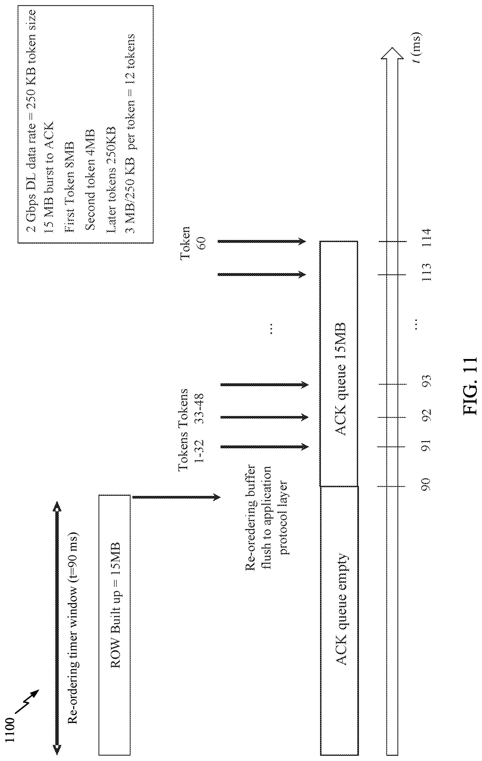 Patent US11777655 Figure 11 – Acknowledgment shaping for downlink data bursts