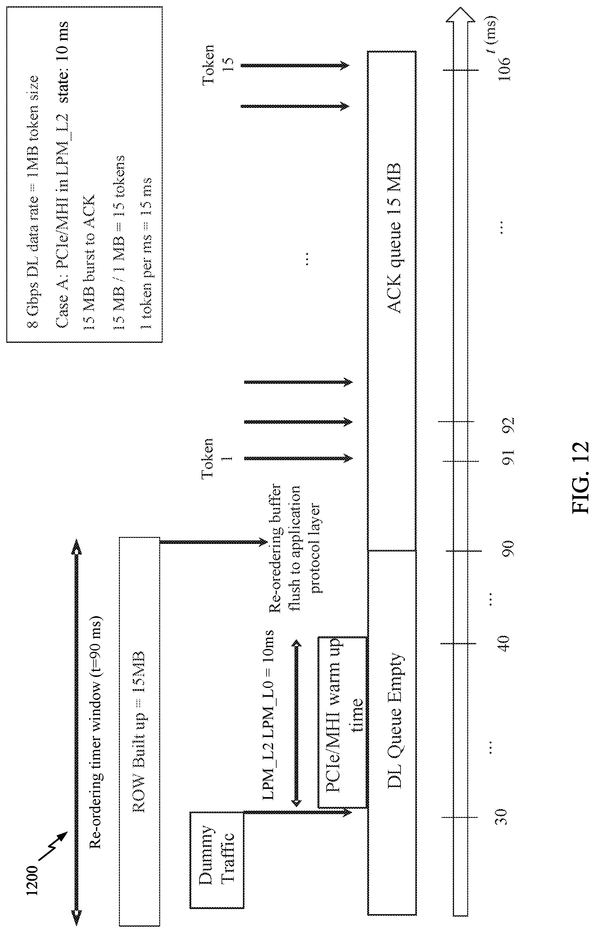 Patent US11777655 Figure 12 – Acknowledgment shaping for downlink data bursts