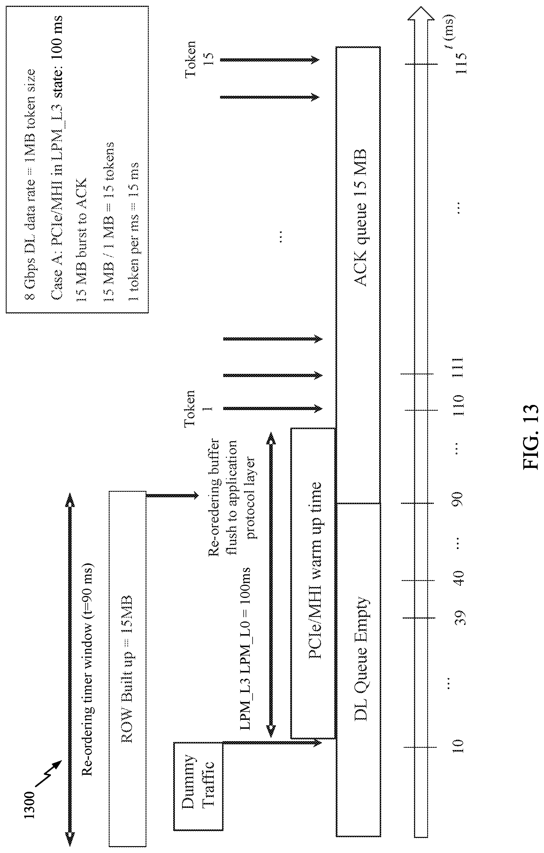 Patent US11777655 Figure 13 – Acknowledgment shaping for downlink data bursts