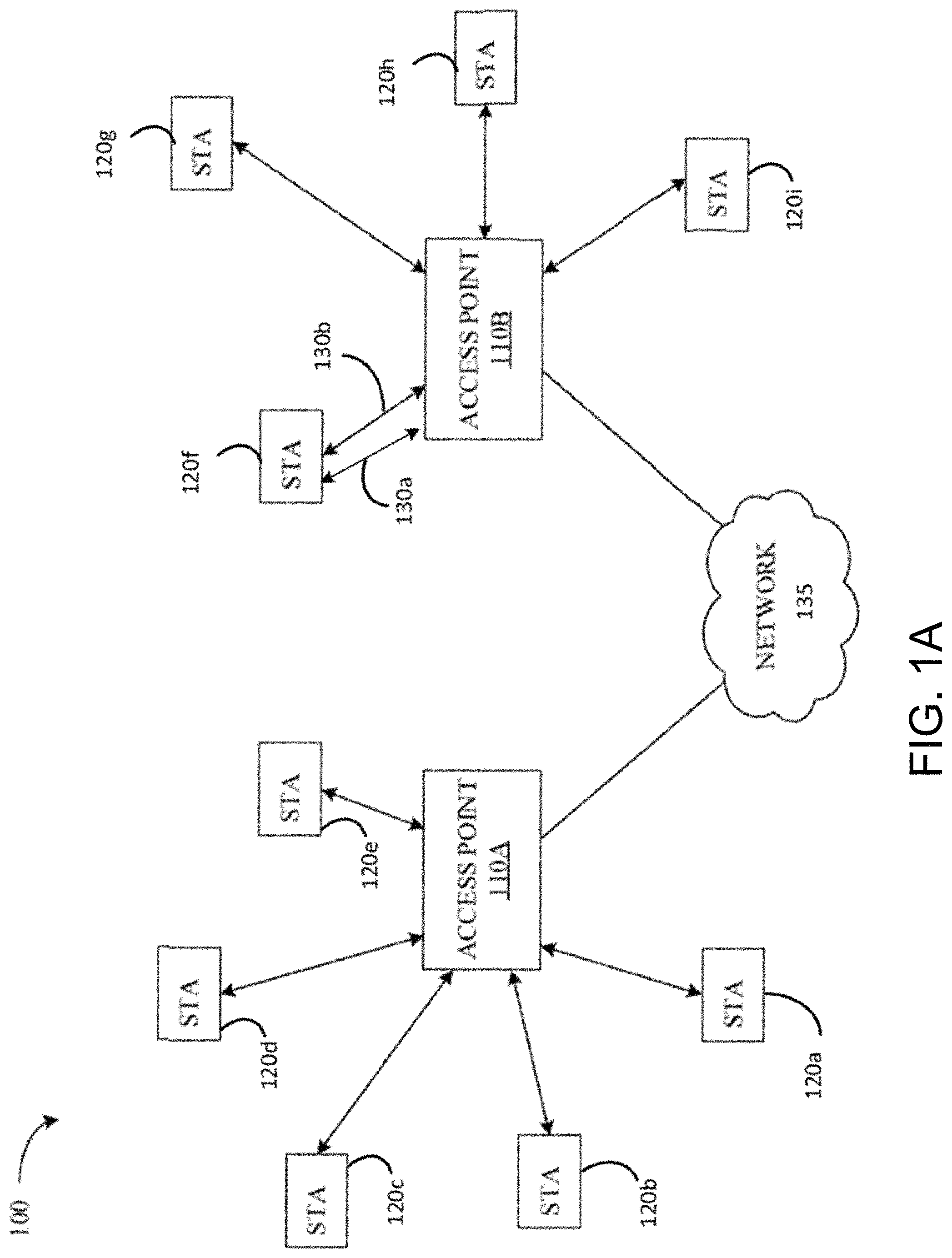 Patent US11777656 — Group addressed frame delivery over multi-link systems — Figure 1