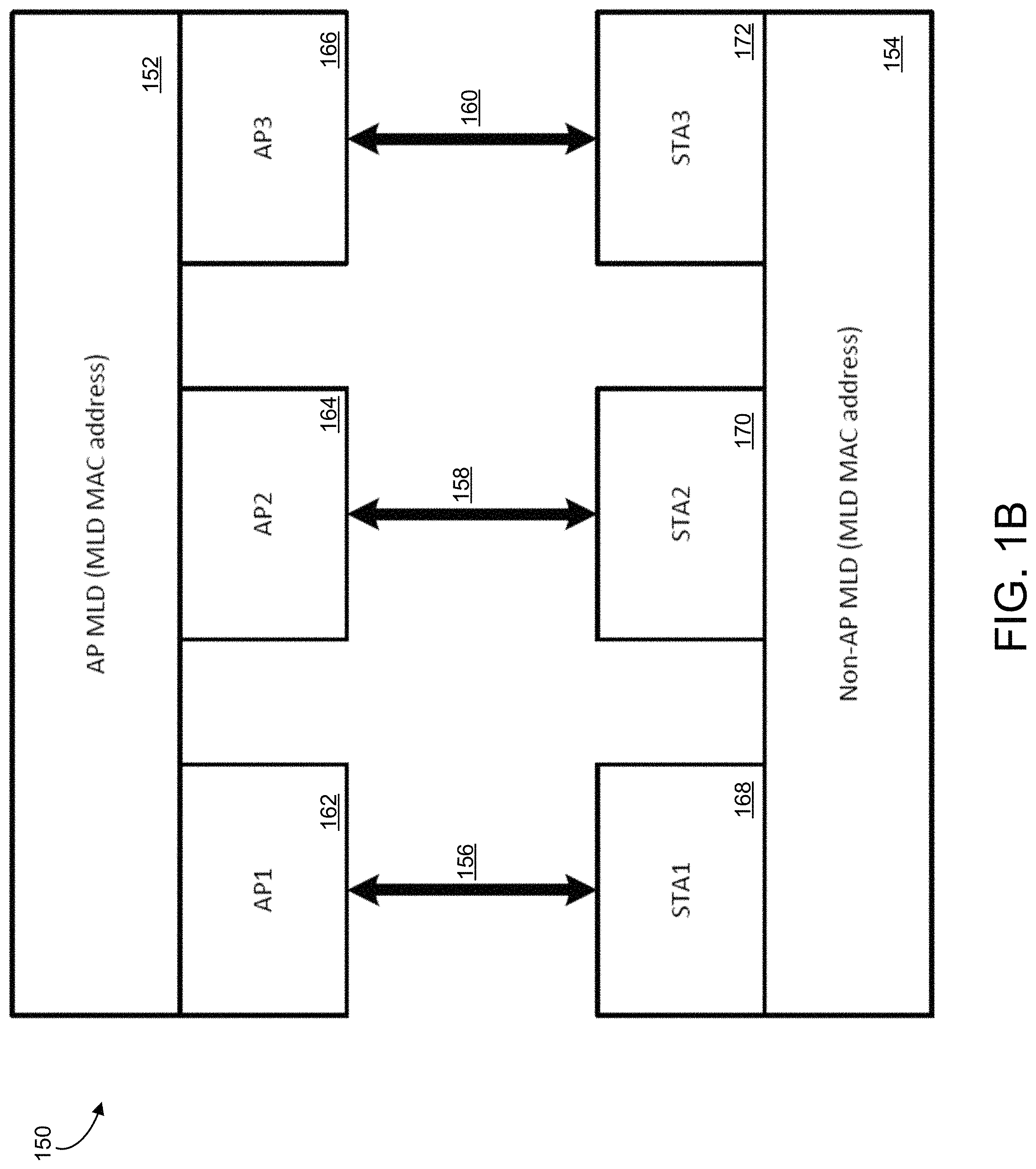 Patent US11777656 Figure 2 – Group addressed frame delivery over multi-link systems
