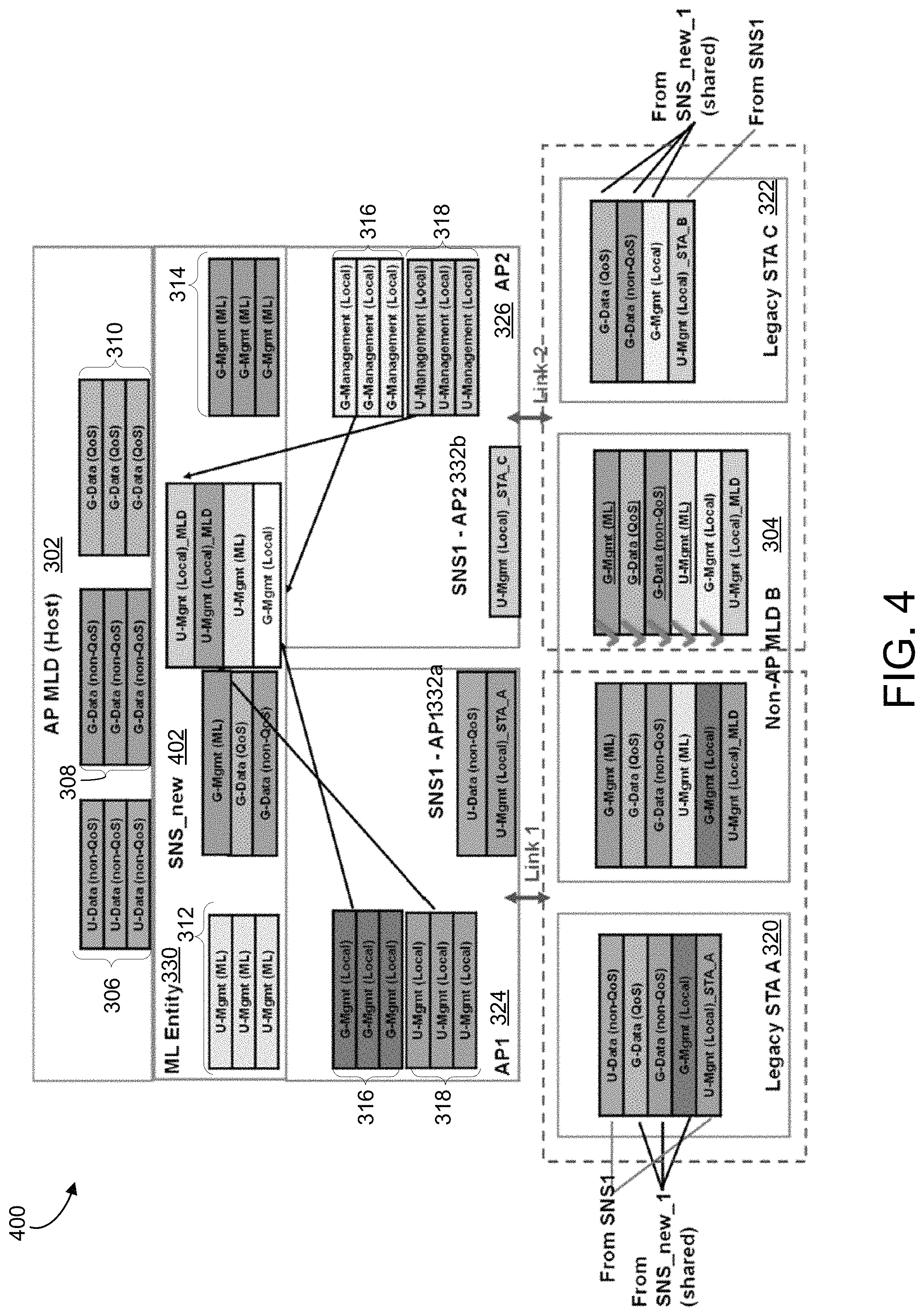Patent US11777656 Figure 5 – Group addressed frame delivery over multi-link systems