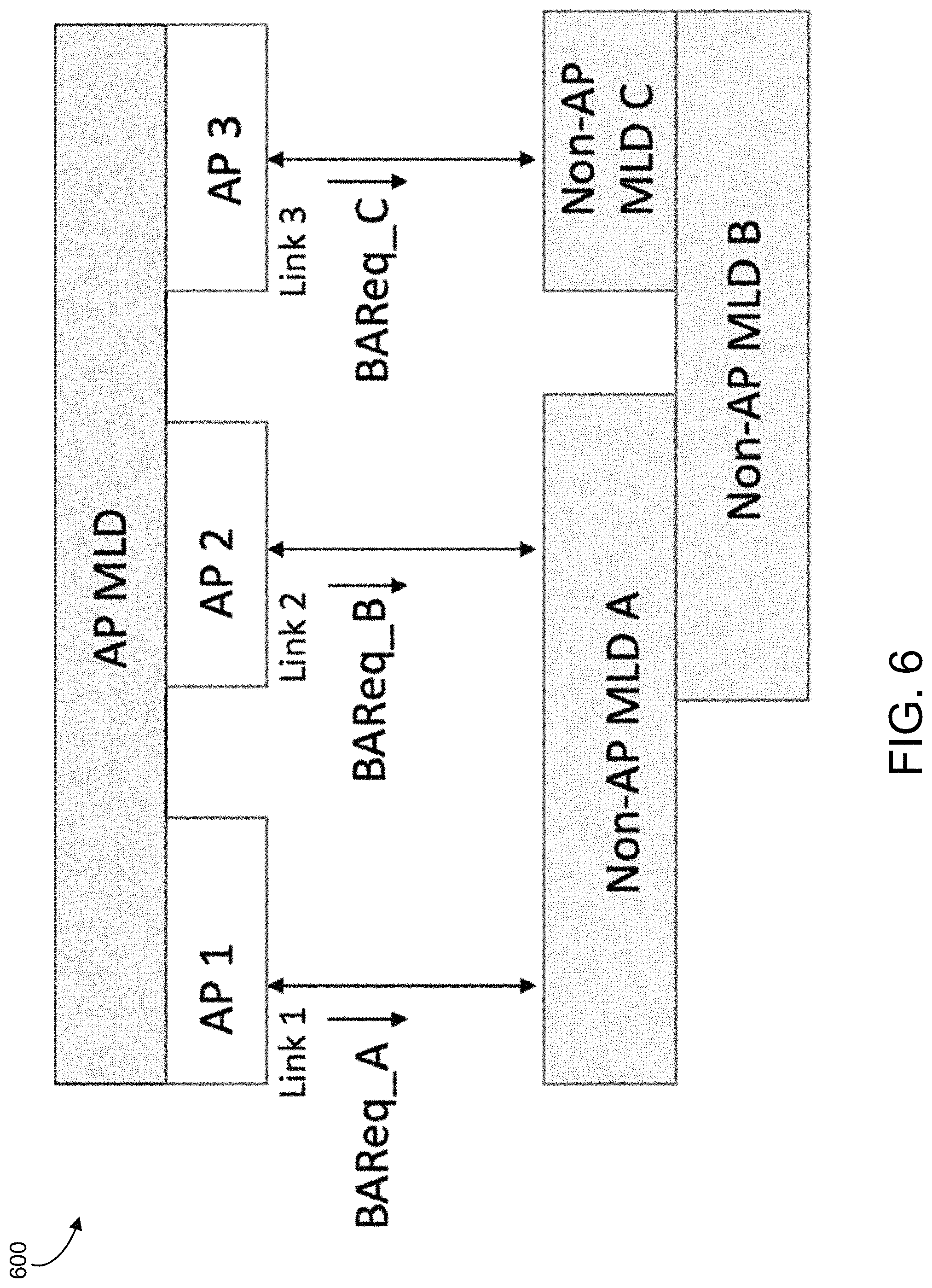Patent US11777656 Figure 7 – Group addressed frame delivery over multi-link systems