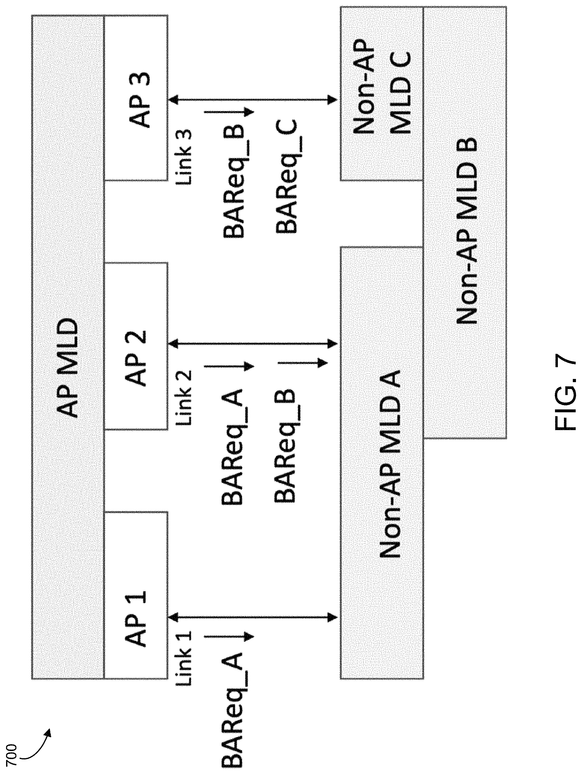 Patent US11777656 Figure 8 – Group addressed frame delivery over multi-link systems