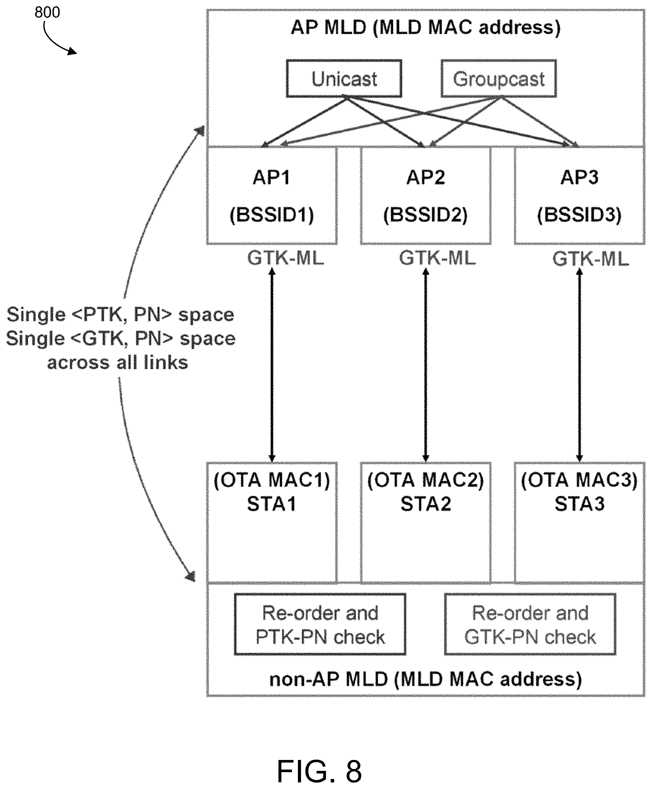 Patent US11777656 Figure 9 – Group addressed frame delivery over multi-link systems