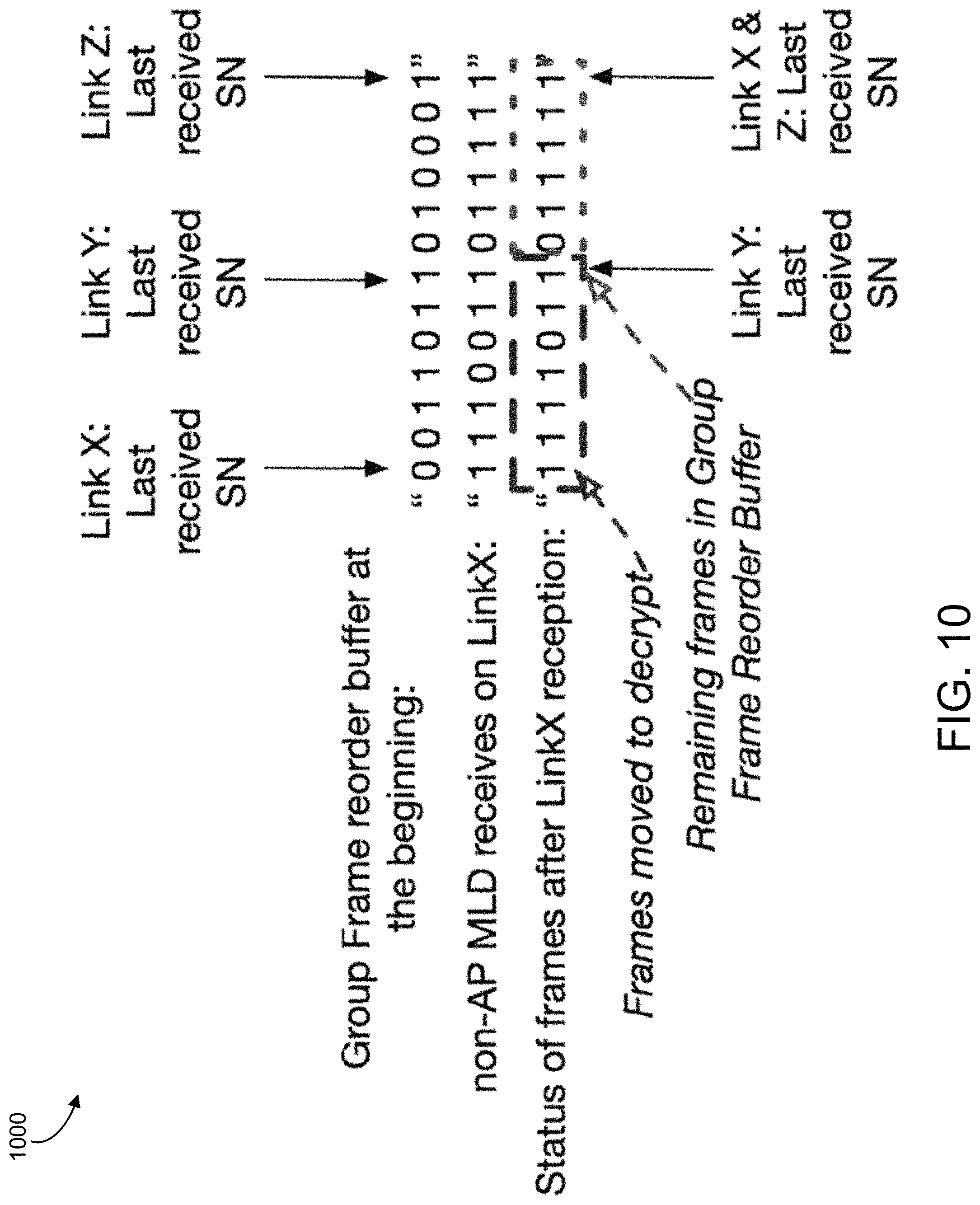 Patent US11777656 Figure 11 – Group addressed frame delivery over multi-link systems